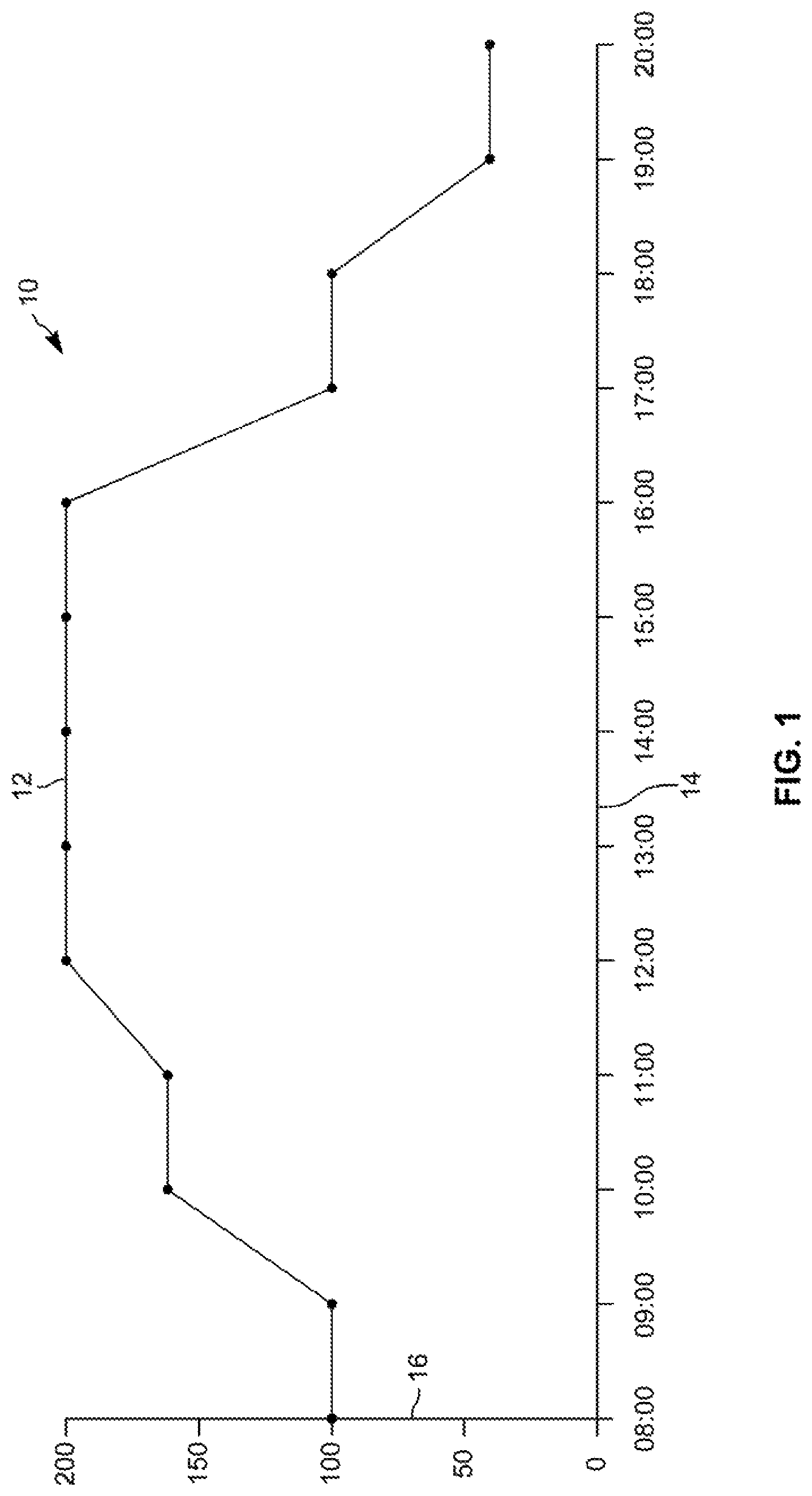 Patent US11775937 Figure 1 – Dynamic capacity ranges for workforce routing