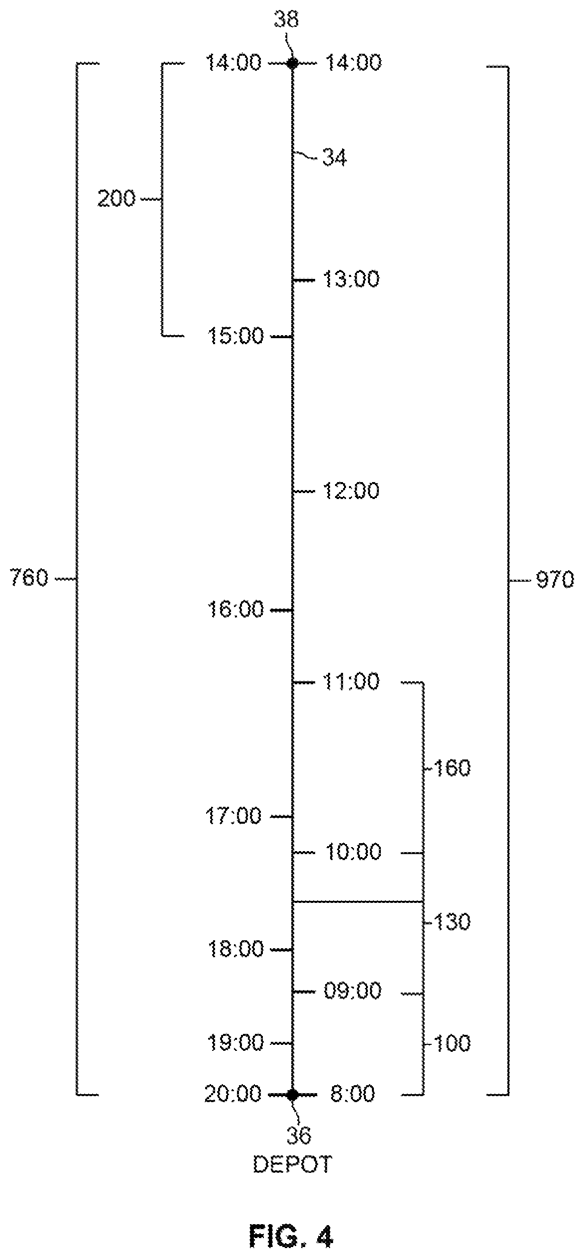 Patent US11775937 Figure 4 – Dynamic capacity ranges for workforce routing