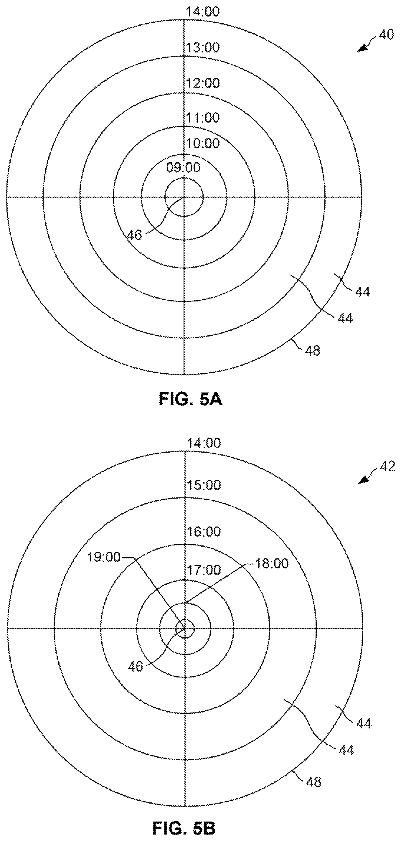 Patent US11775937 Figure 5 – Dynamic capacity ranges for workforce routing