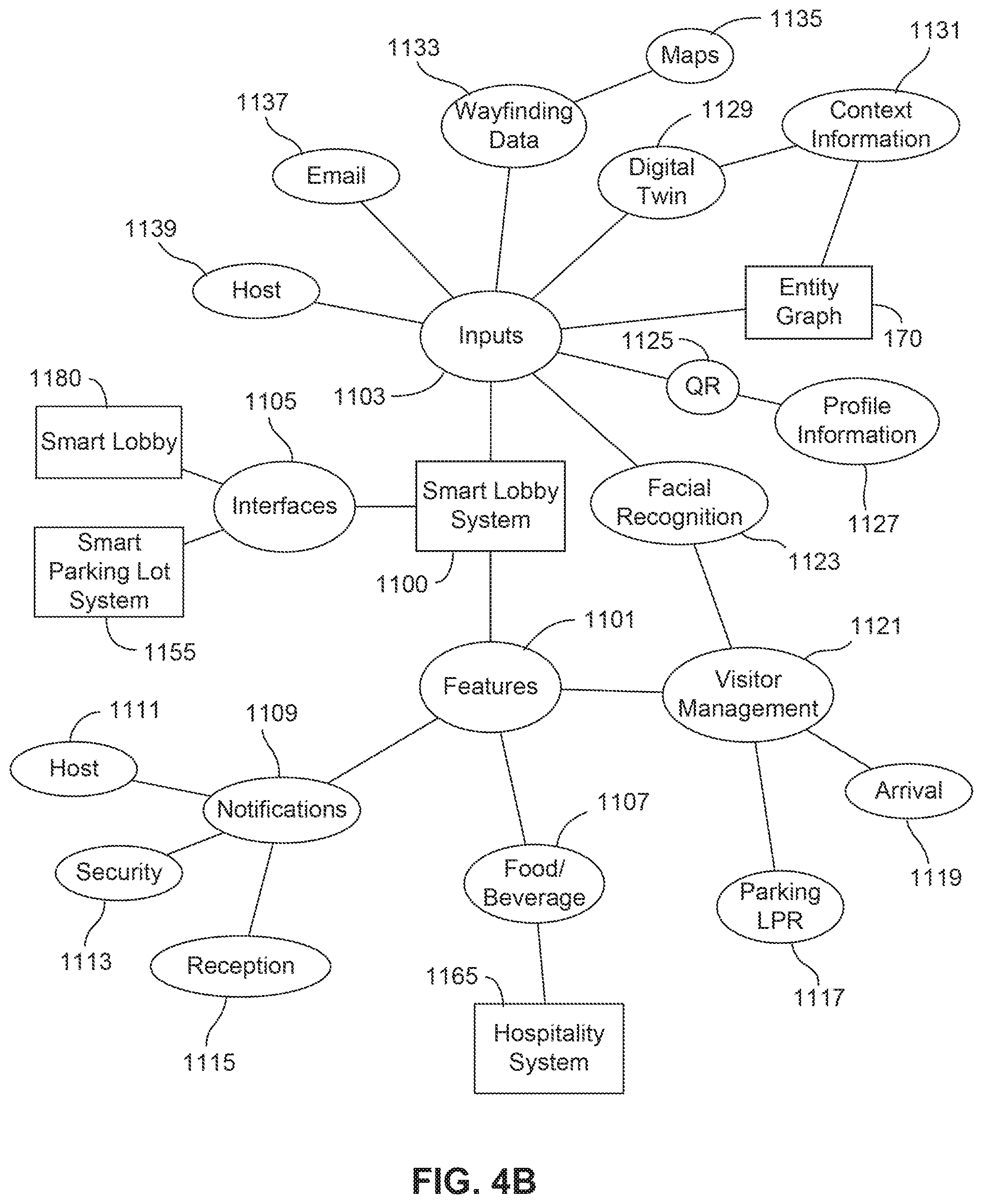 Patent US11775938 Figure 7 – Lobby management system