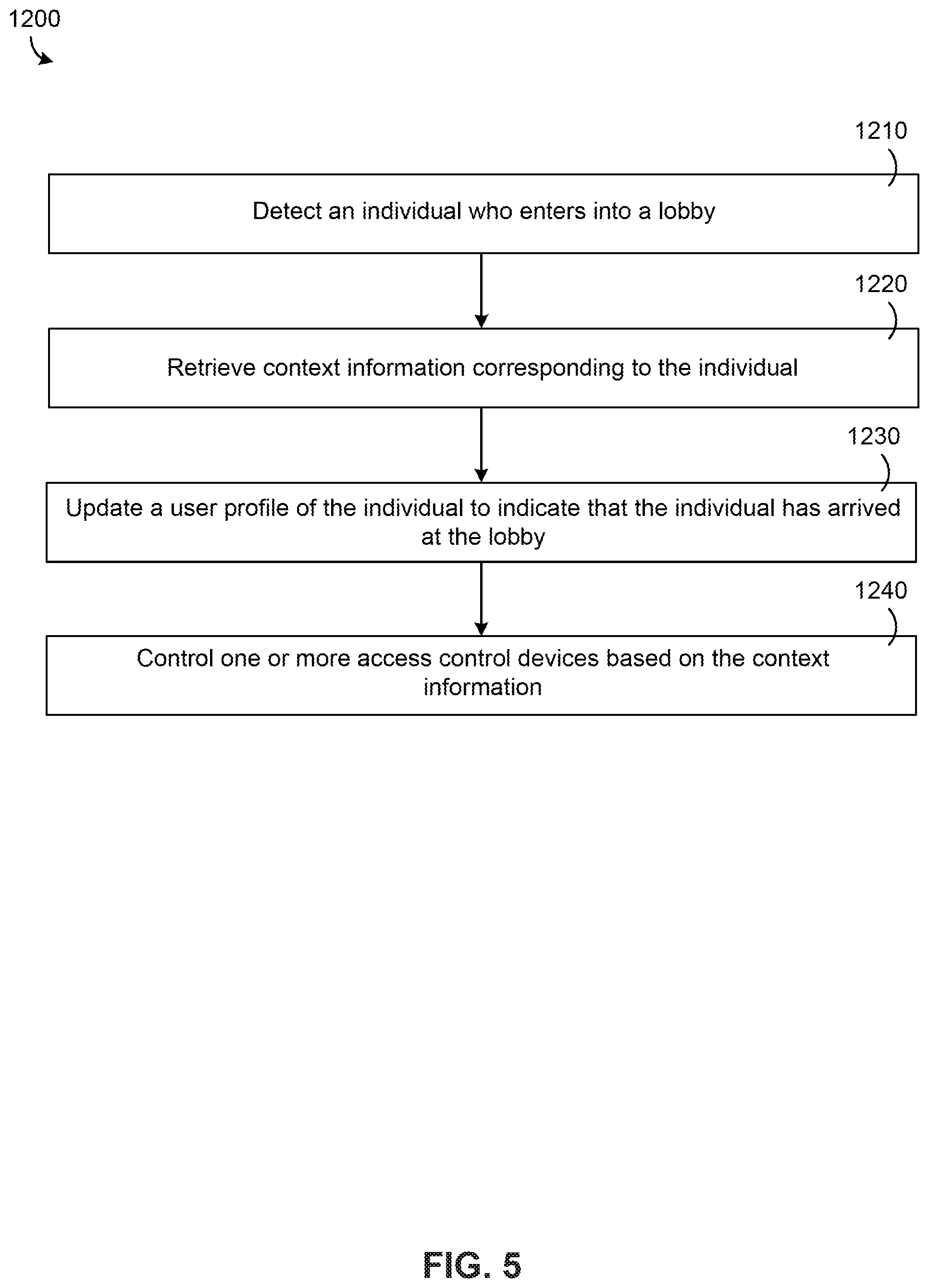 Patent US11775938 Figure 8 – Lobby management system