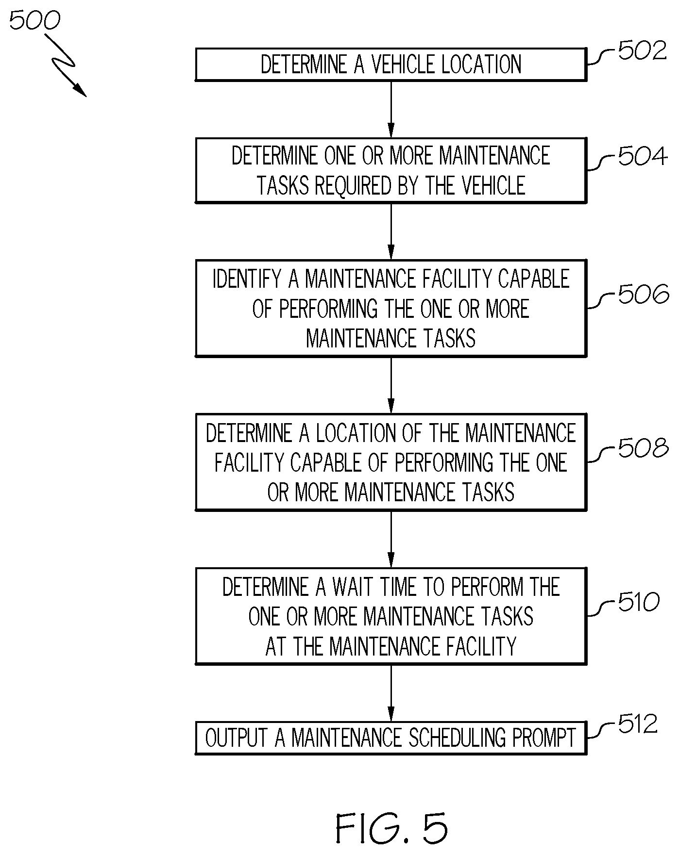 Patent US11775941 Figure 5 – System and method for prompting vehicle service based on proximity and wait time