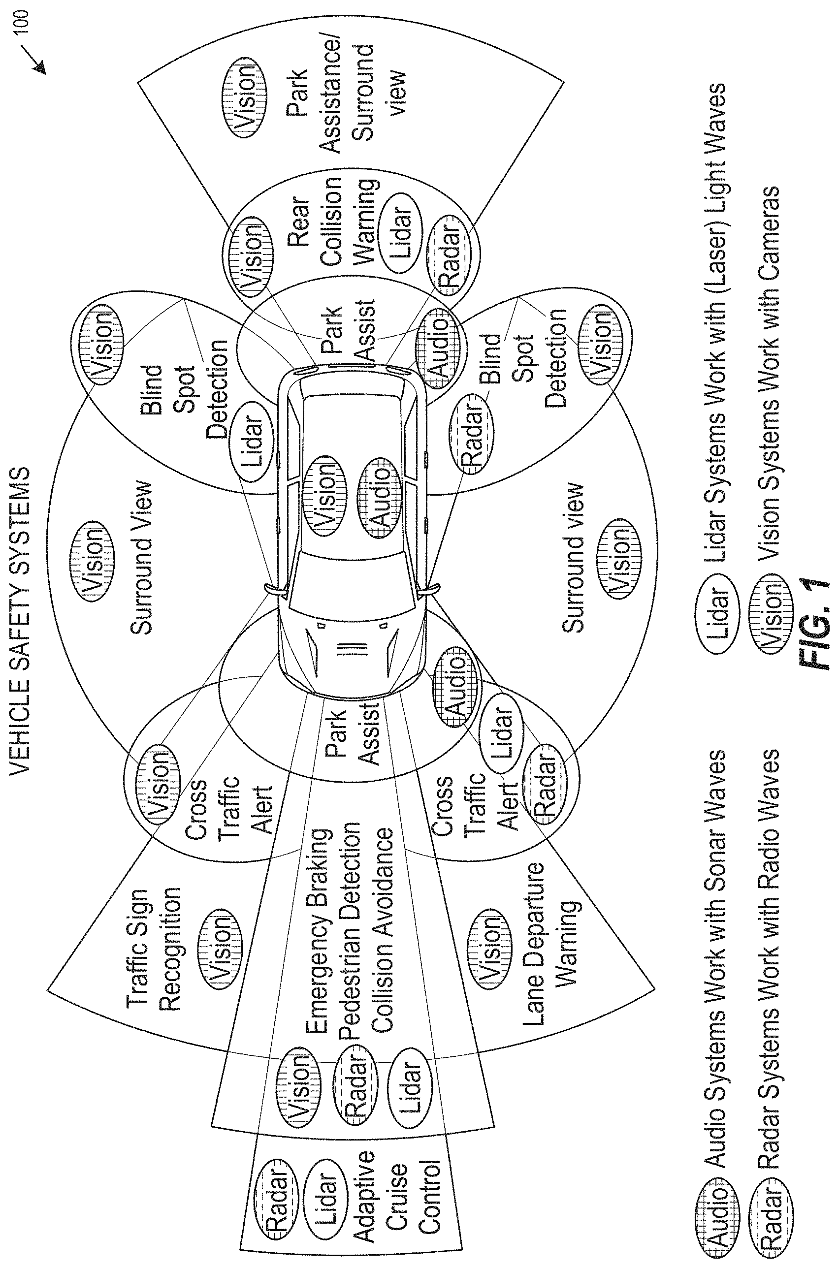 Patent US11775943 Figure 1 – Vehicle safety feature identification and calibration