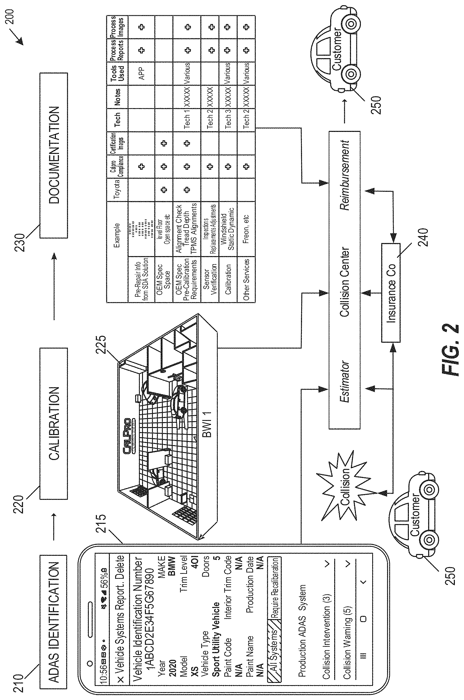 Patent US11775943 Figure 2 – Vehicle safety feature identification and calibration