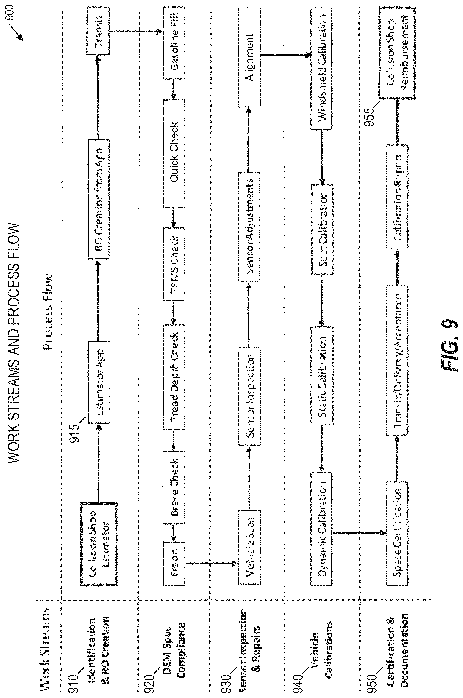 Patent US11775943 Figure 9 – Vehicle safety feature identification and calibration