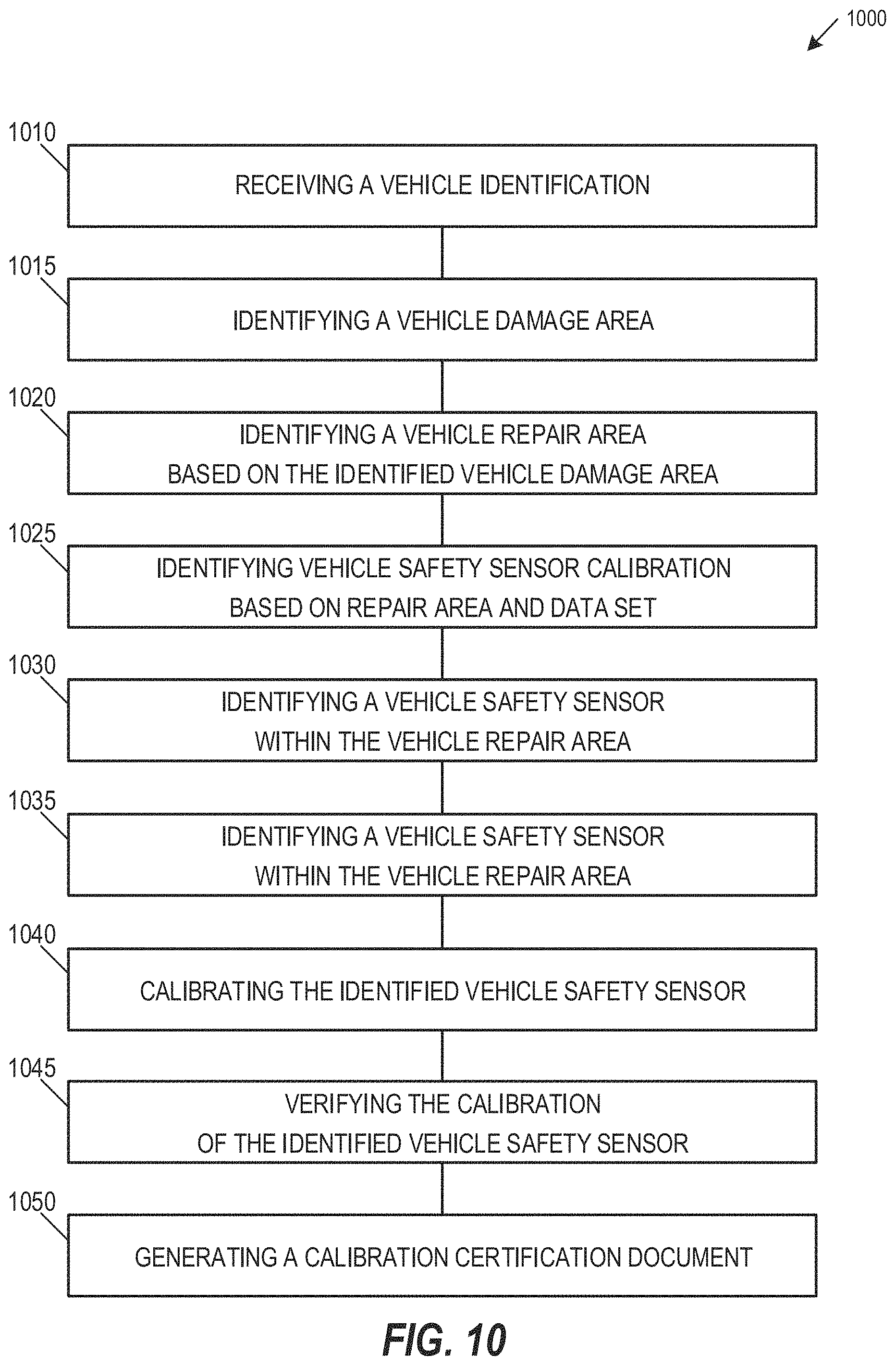 Patent US11775943 Figure 10 – Vehicle safety feature identification and calibration