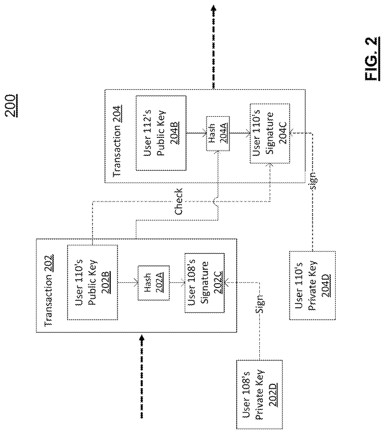 Patent US11775945 Figure 2 – Secure real-time product ownership tracking using distributed electronic ledgers