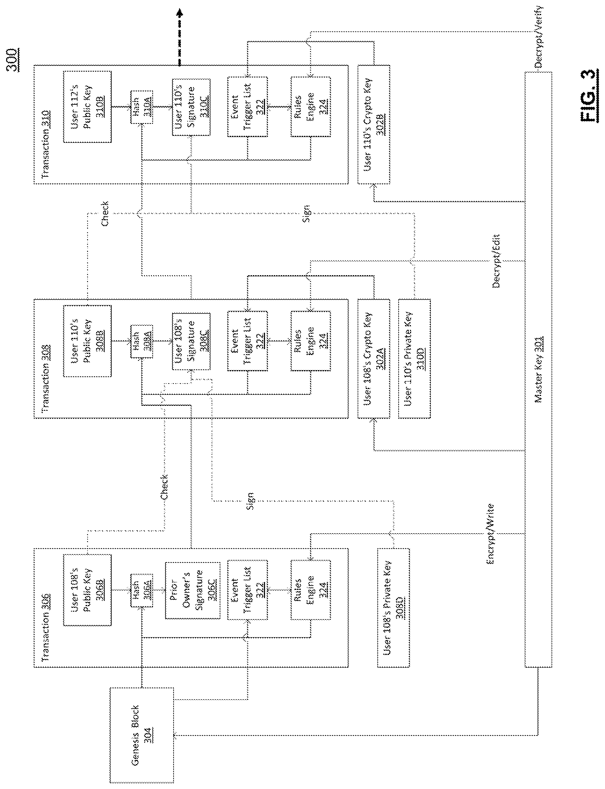 Patent US11775945 Figure 3 – Secure real-time product ownership tracking using distributed electronic ledgers