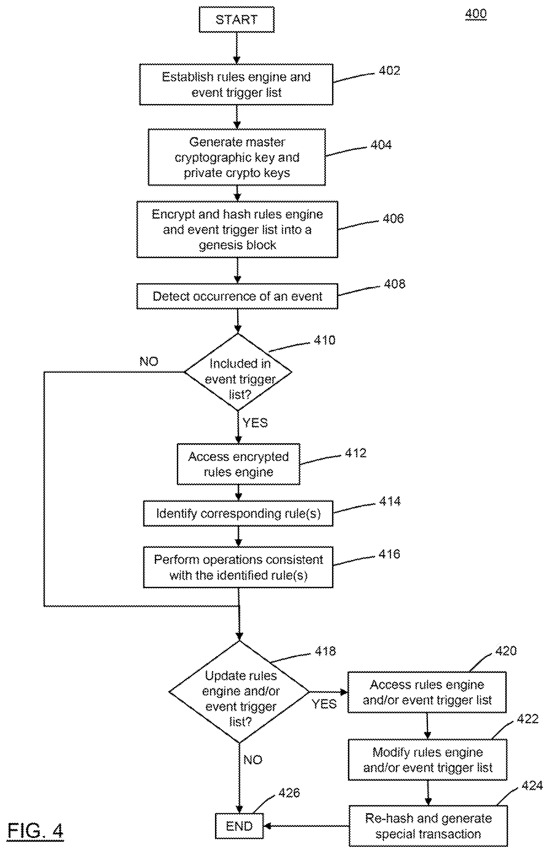 Patent US11775945 Figure 4 – Secure real-time product ownership tracking using distributed electronic ledgers