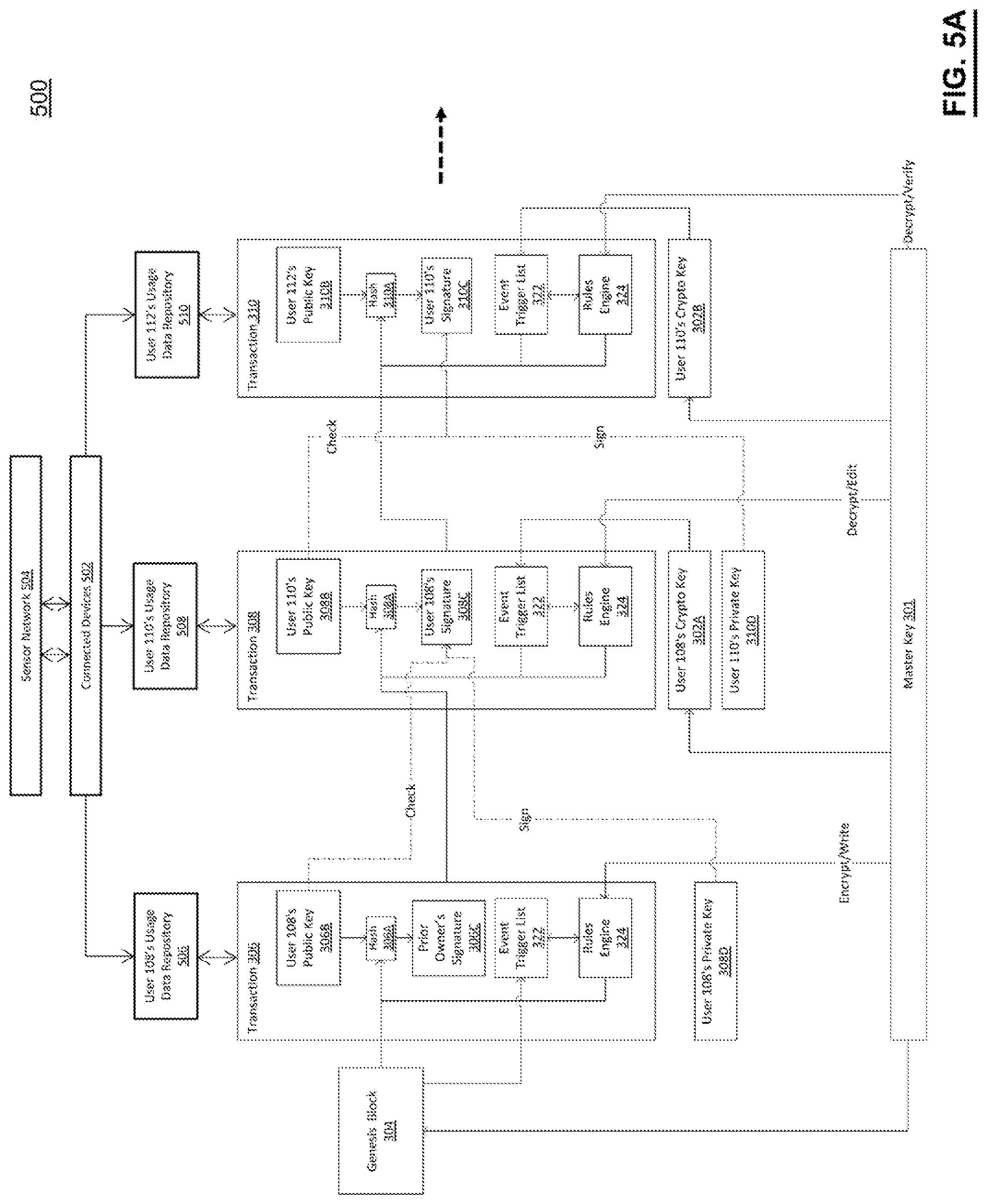 Patent US11775945 Figure 5 – Secure real-time product ownership tracking using distributed electronic ledgers