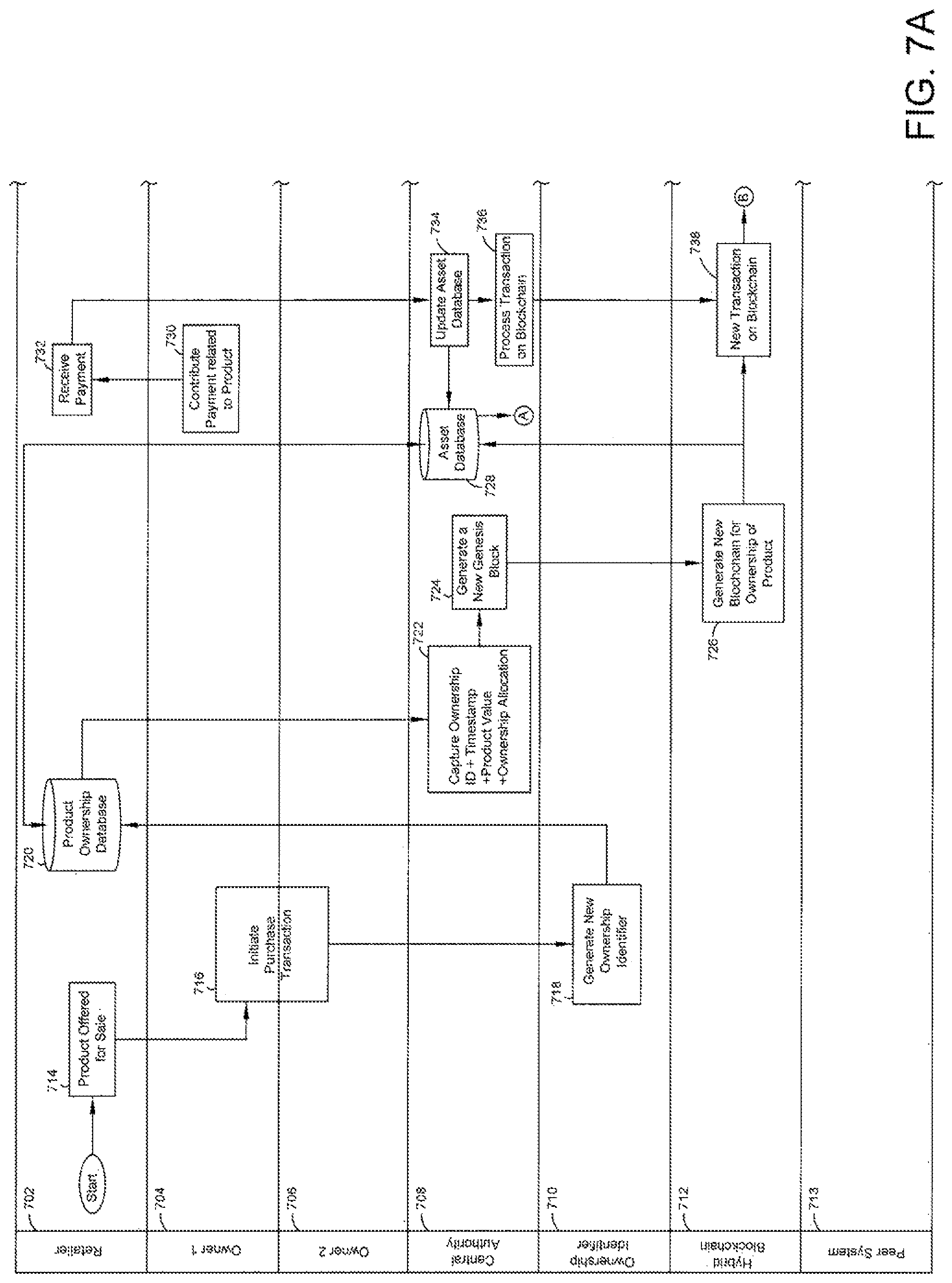 Patent US11775945 Figure 8 – Secure real-time product ownership tracking using distributed electronic ledgers