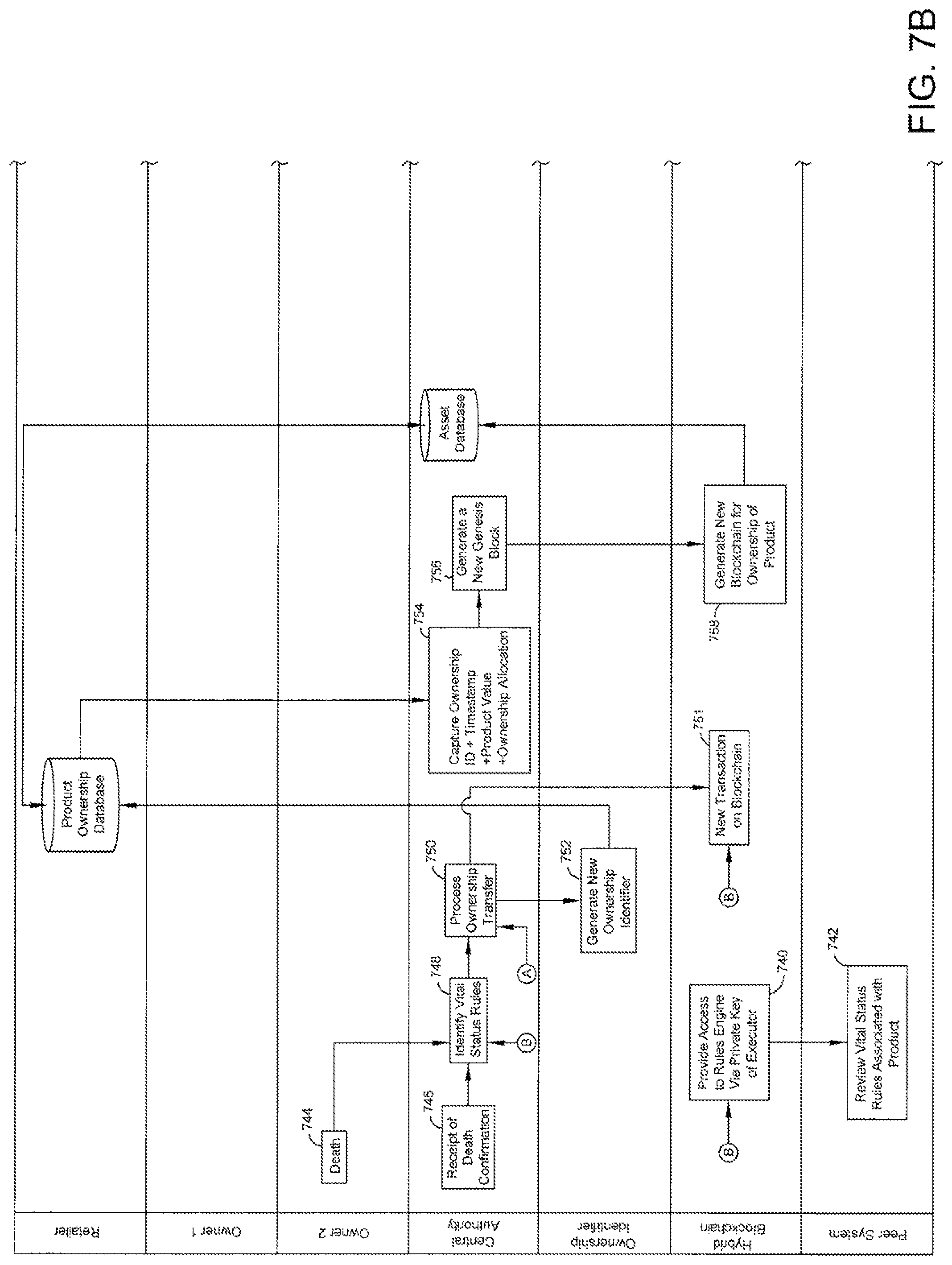 Patent US11775945 Figure 9 – Secure real-time product ownership tracking using distributed electronic ledgers
