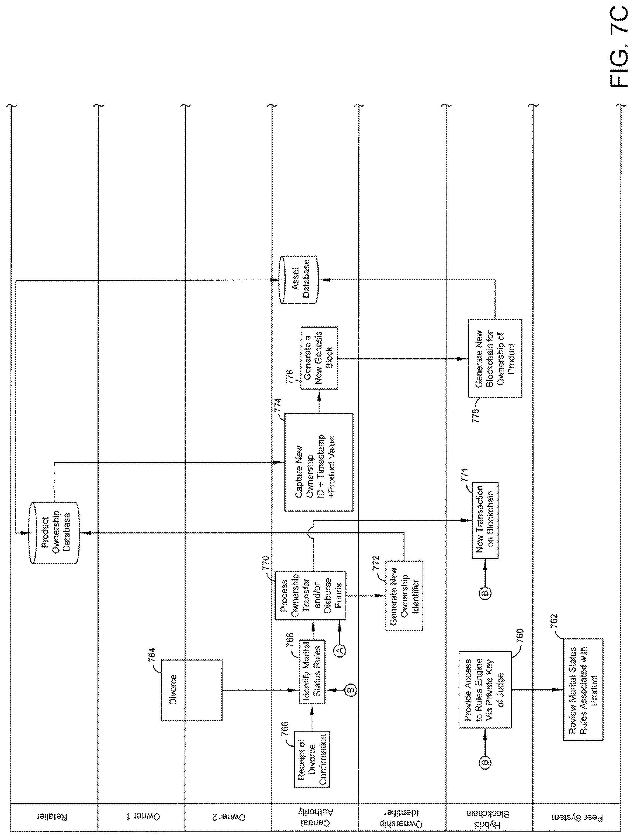 Patent US11775945 Figure 10 – Secure real-time product ownership tracking using distributed electronic ledgers