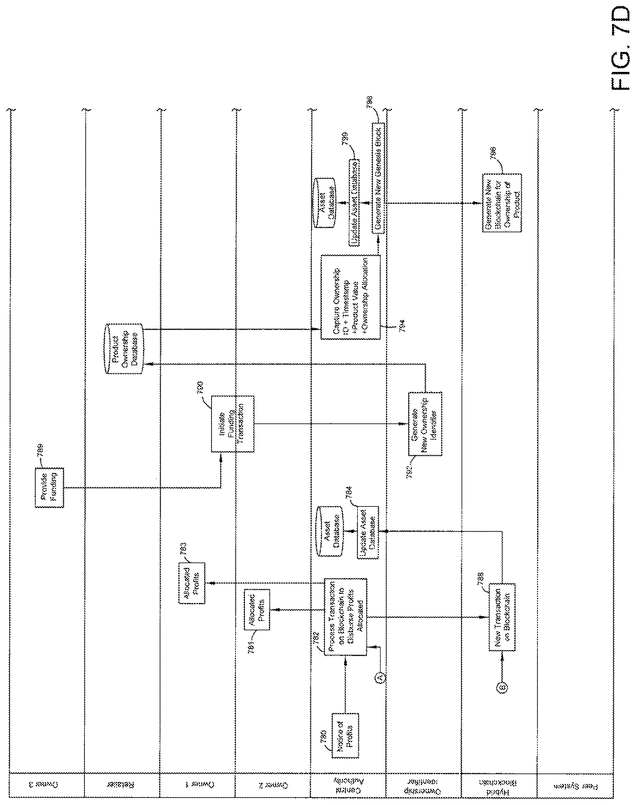 Patent US11775945 Figure 11 – Secure real-time product ownership tracking using distributed electronic ledgers
