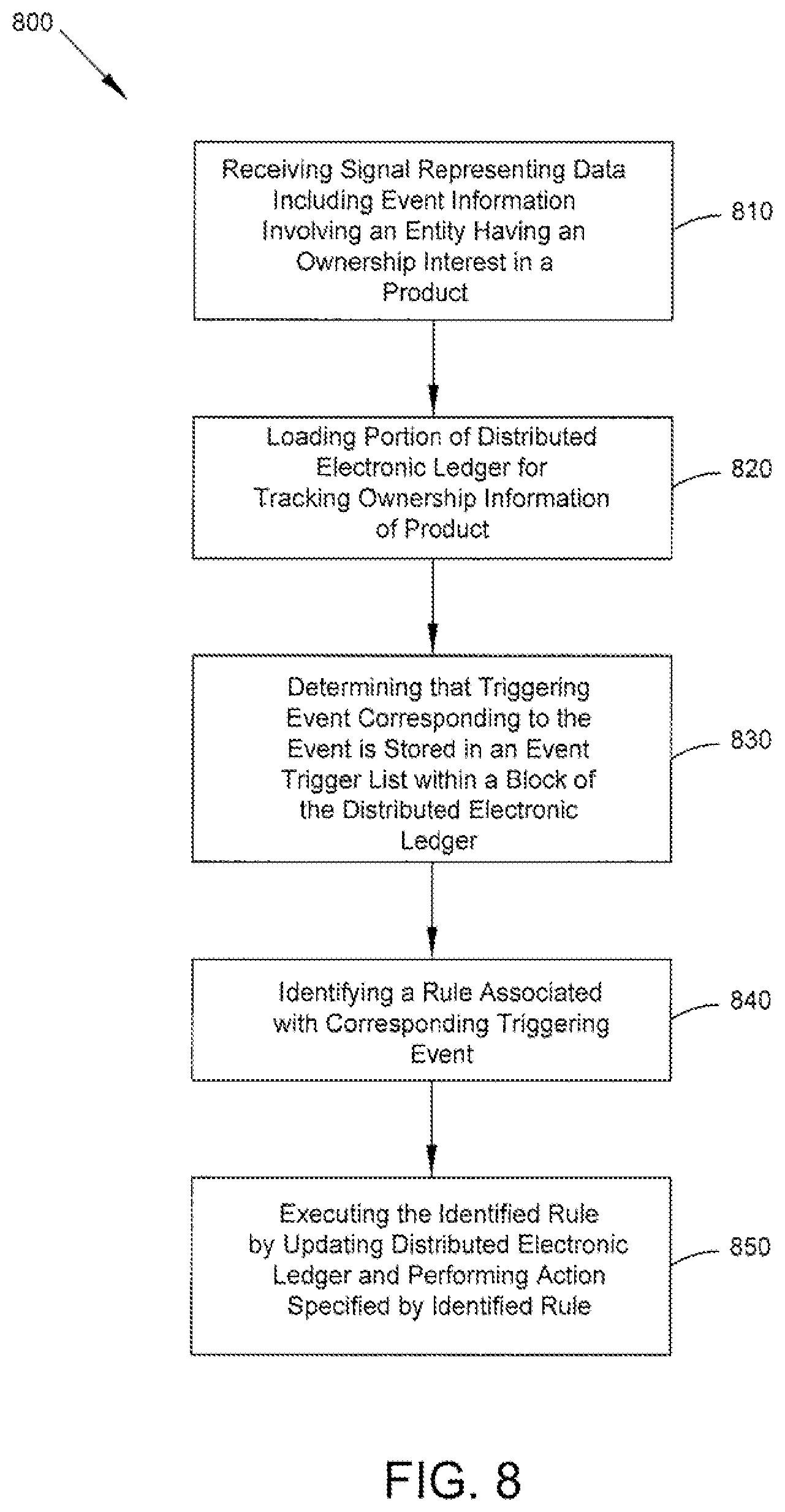 Patent US11775945 Figure 12 – Secure real-time product ownership tracking using distributed electronic ledgers