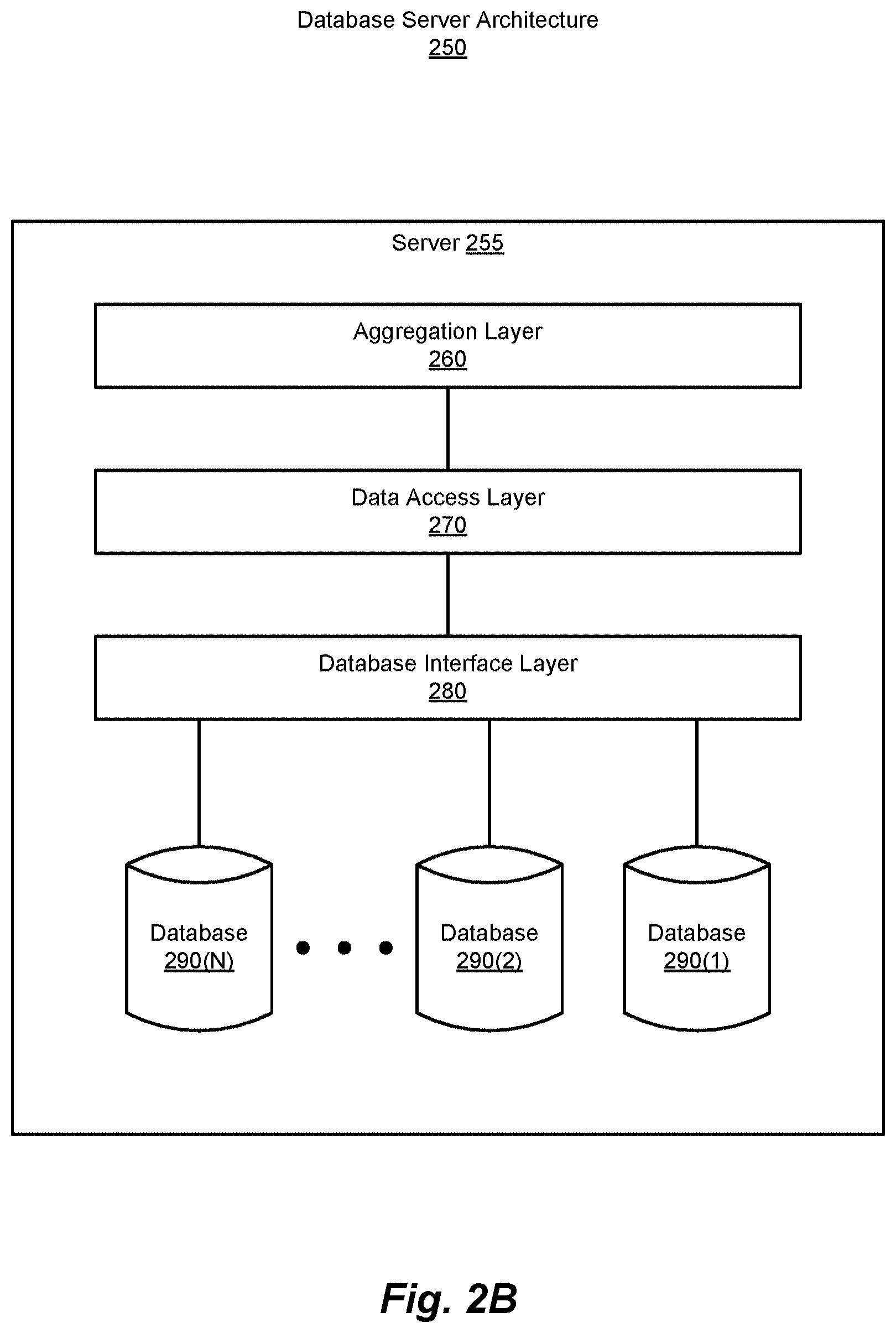 Patent US11775946 Figure 4 – Method and system for digital account management