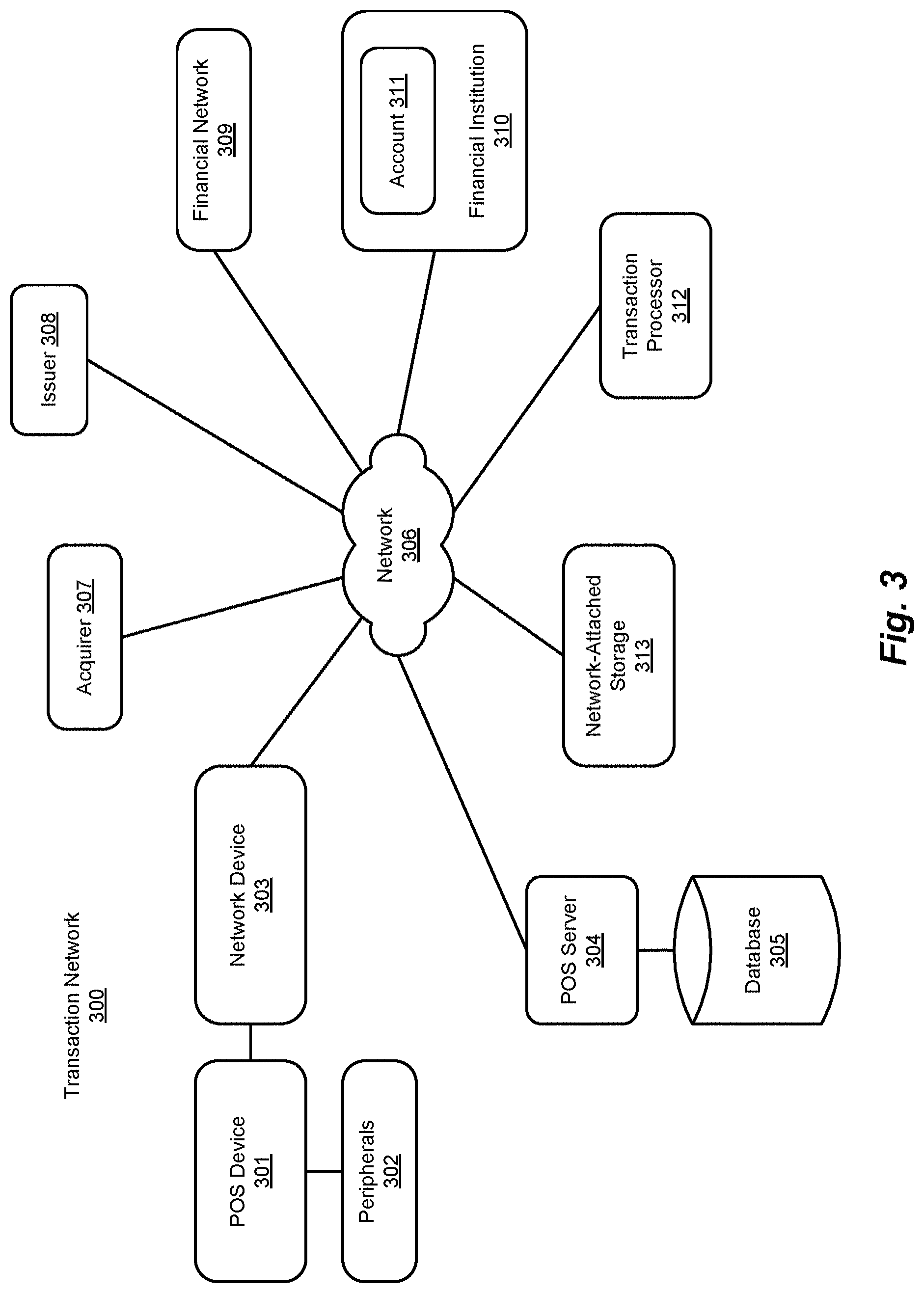 Patent US11775946 Figure 5 – Method and system for digital account management