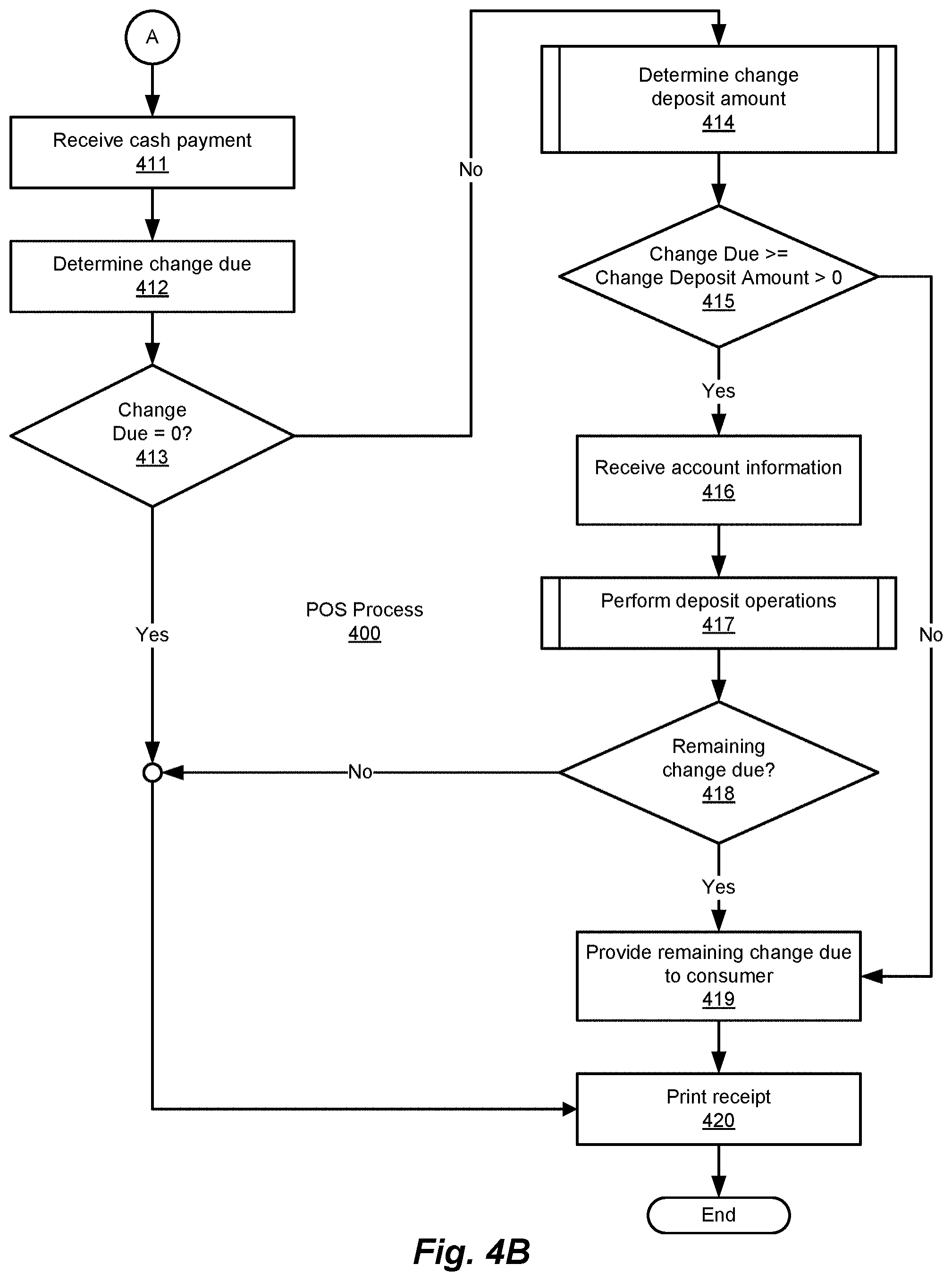 Patent US11775946 Figure 7 – Method and system for digital account management