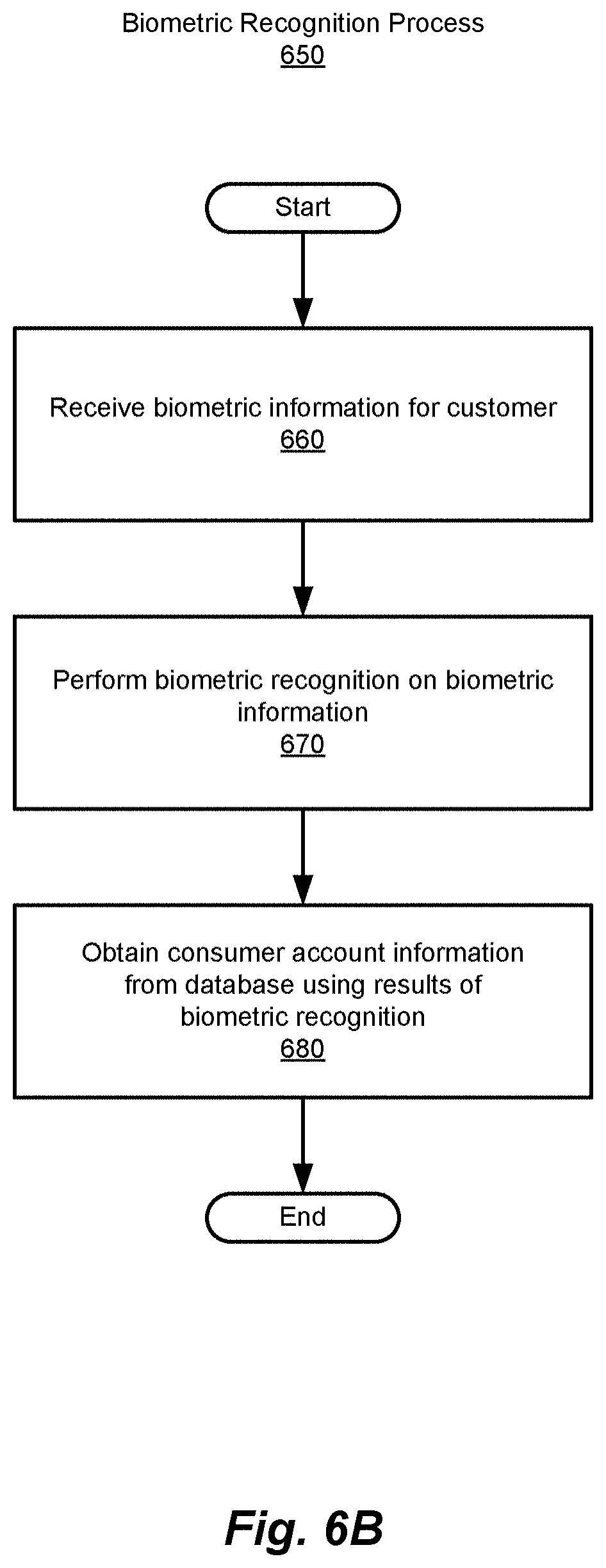 Patent US11775946 Figure 10 – Method and system for digital account management