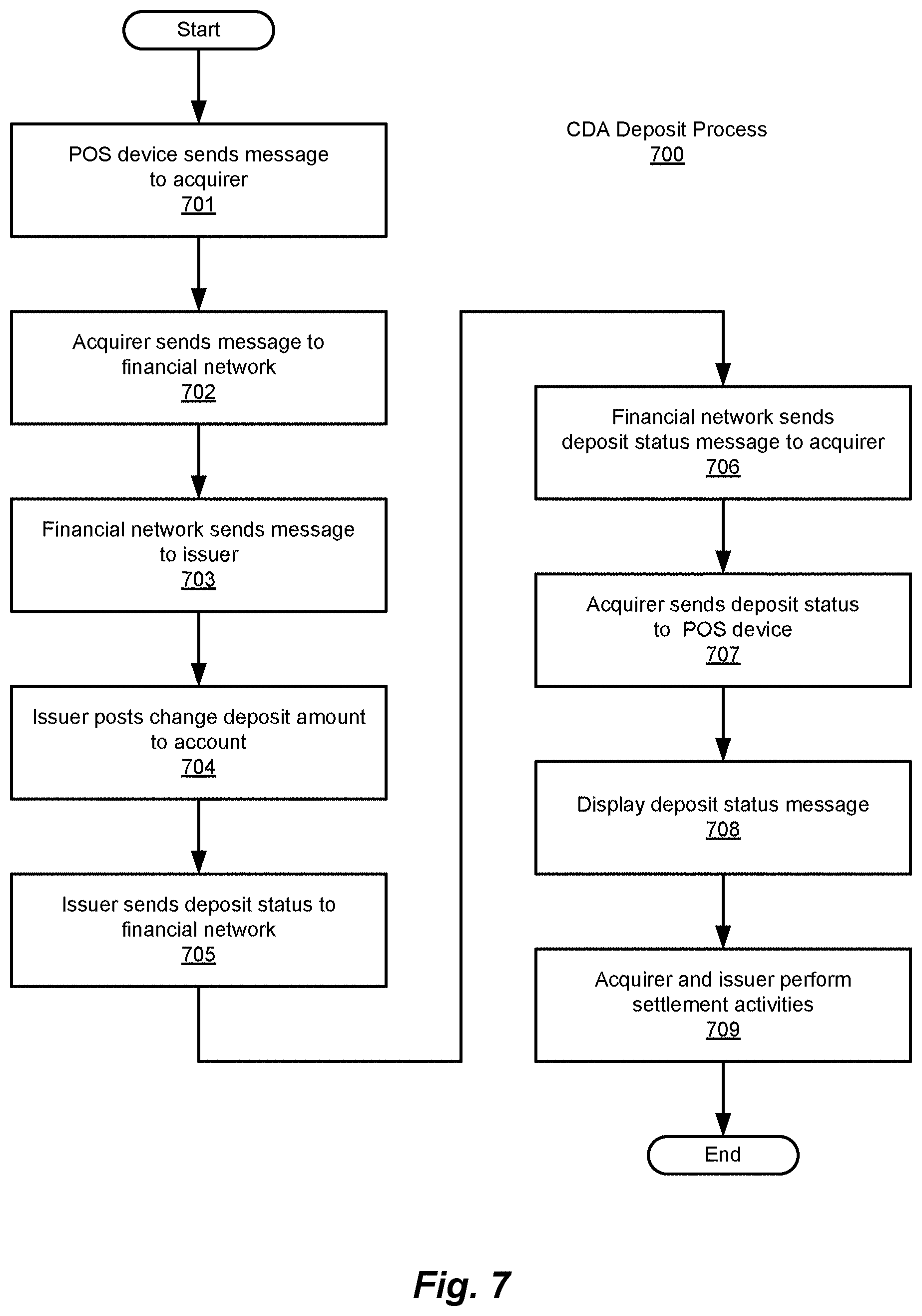 Patent US11775946 Figure 11 – Method and system for digital account management