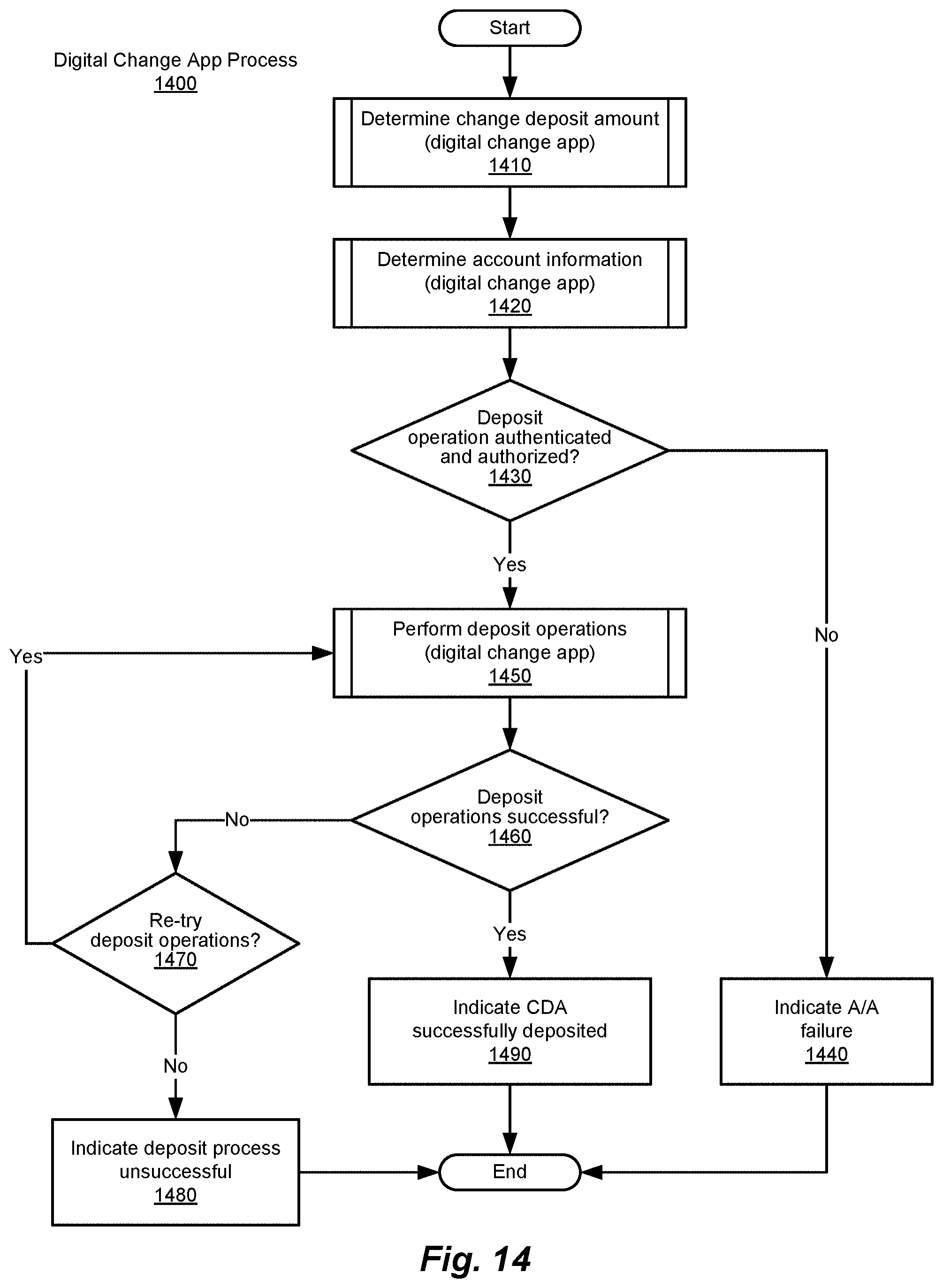 Patent US11775946 Figure 19 – Method and system for digital account management