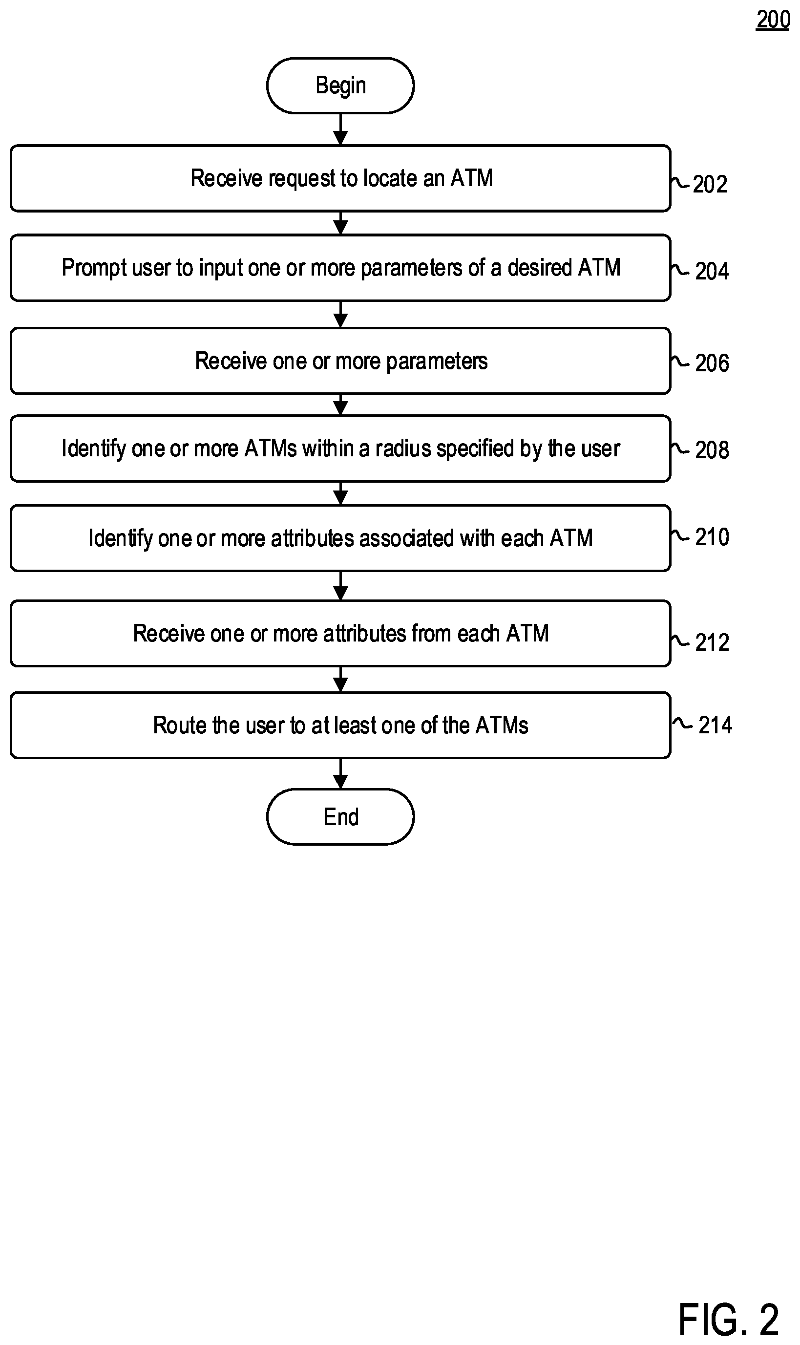 Patent US11775947 Figure 2 – Method and system to predict ATM locations for users
