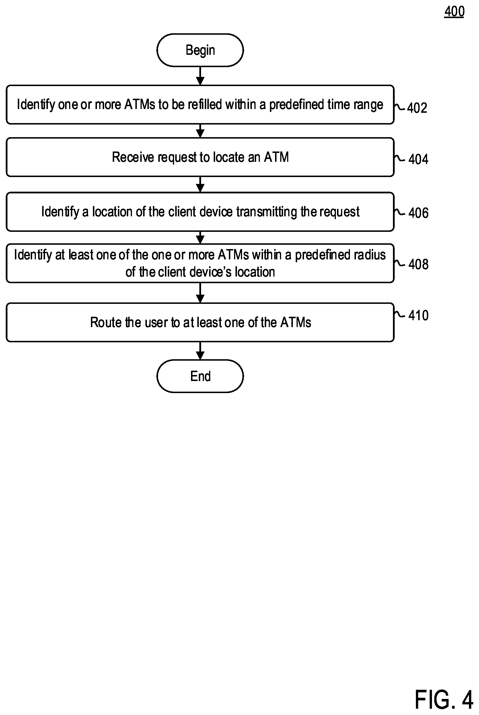 Patent US11775947 Figure 4 – Method and system to predict ATM locations for users