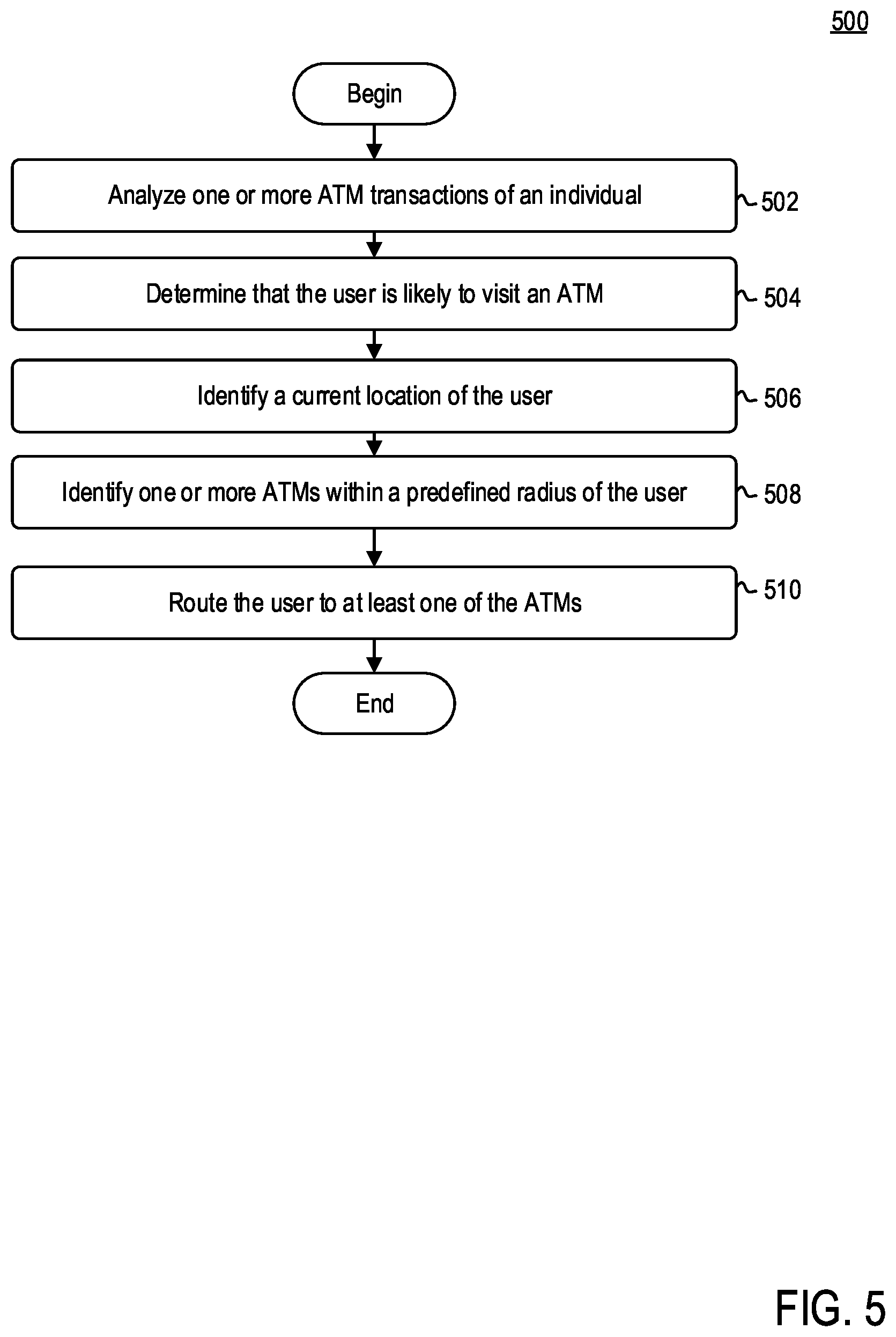 Patent US11775947 Figure 5 – Method and system to predict ATM locations for users