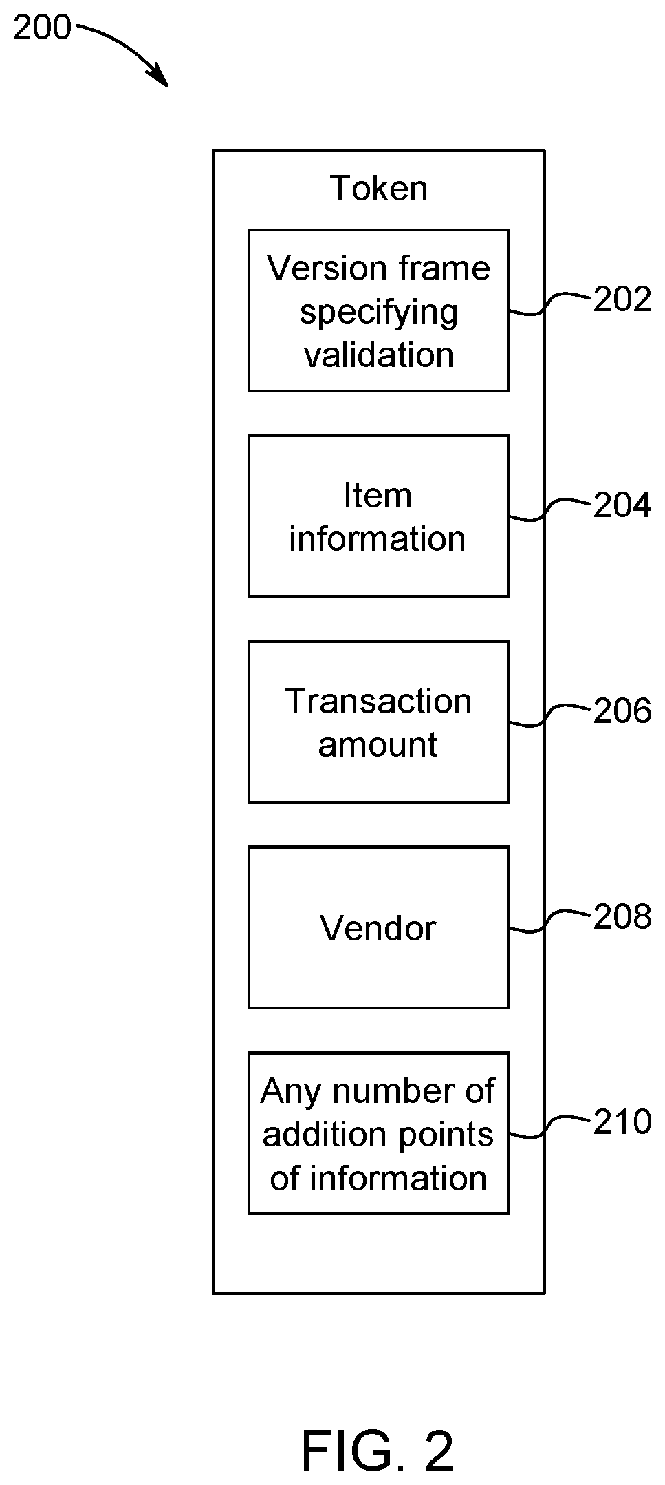 Patent US11775948 Figure 2 – System and method for two-click validation
