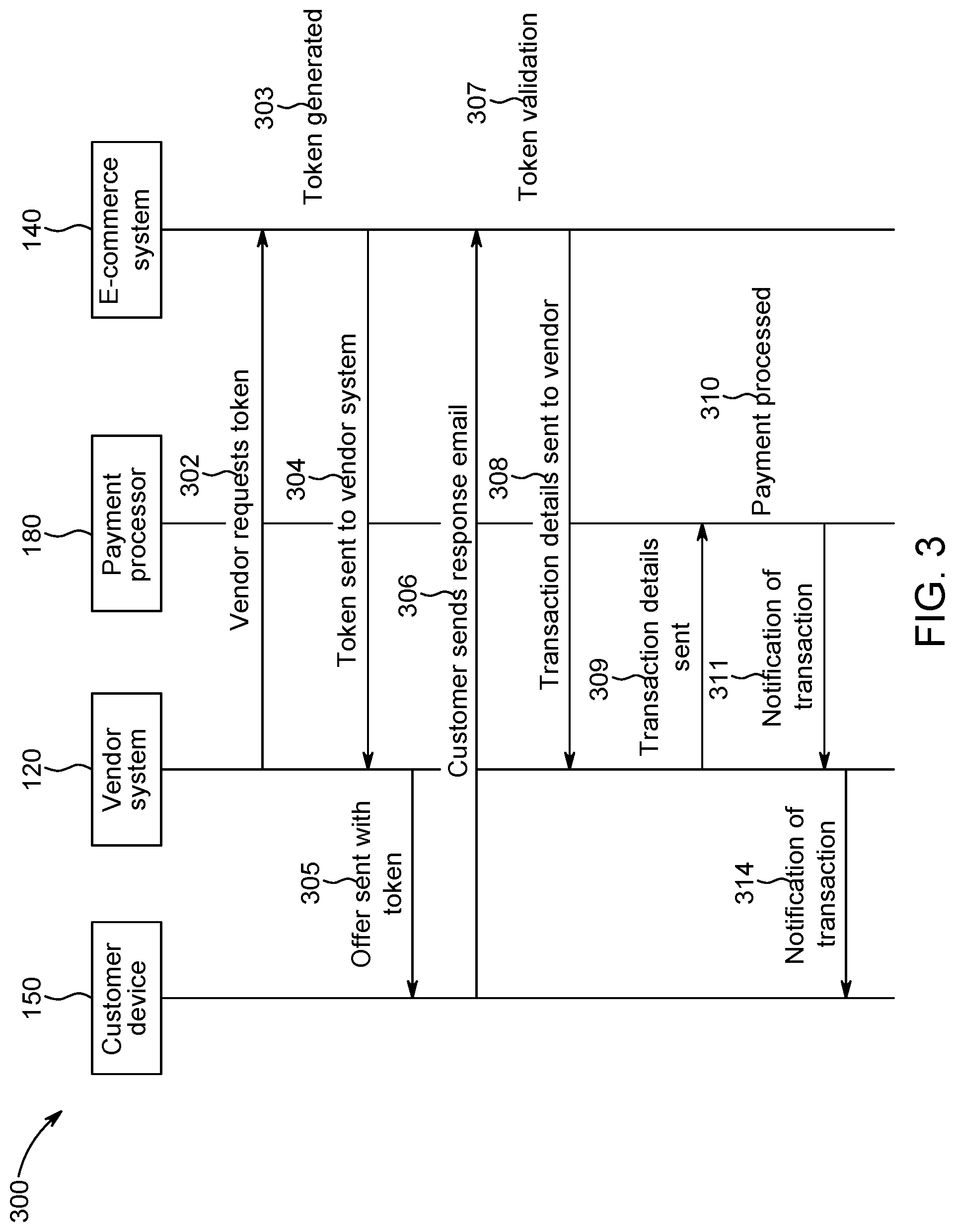 Patent US11775948 Figure 3 – System and method for two-click validation