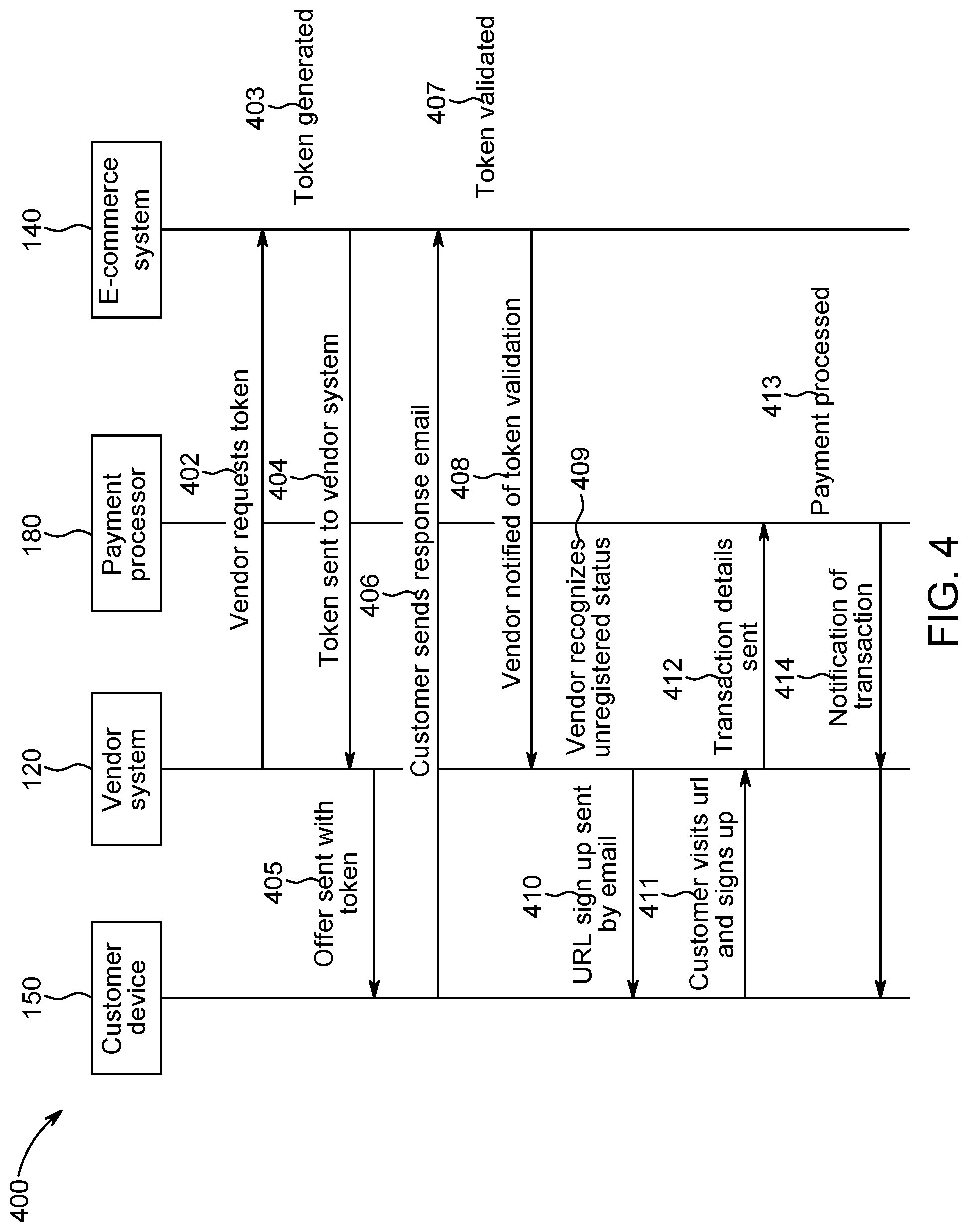 Patent US11775948 Figure 4 – System and method for two-click validation