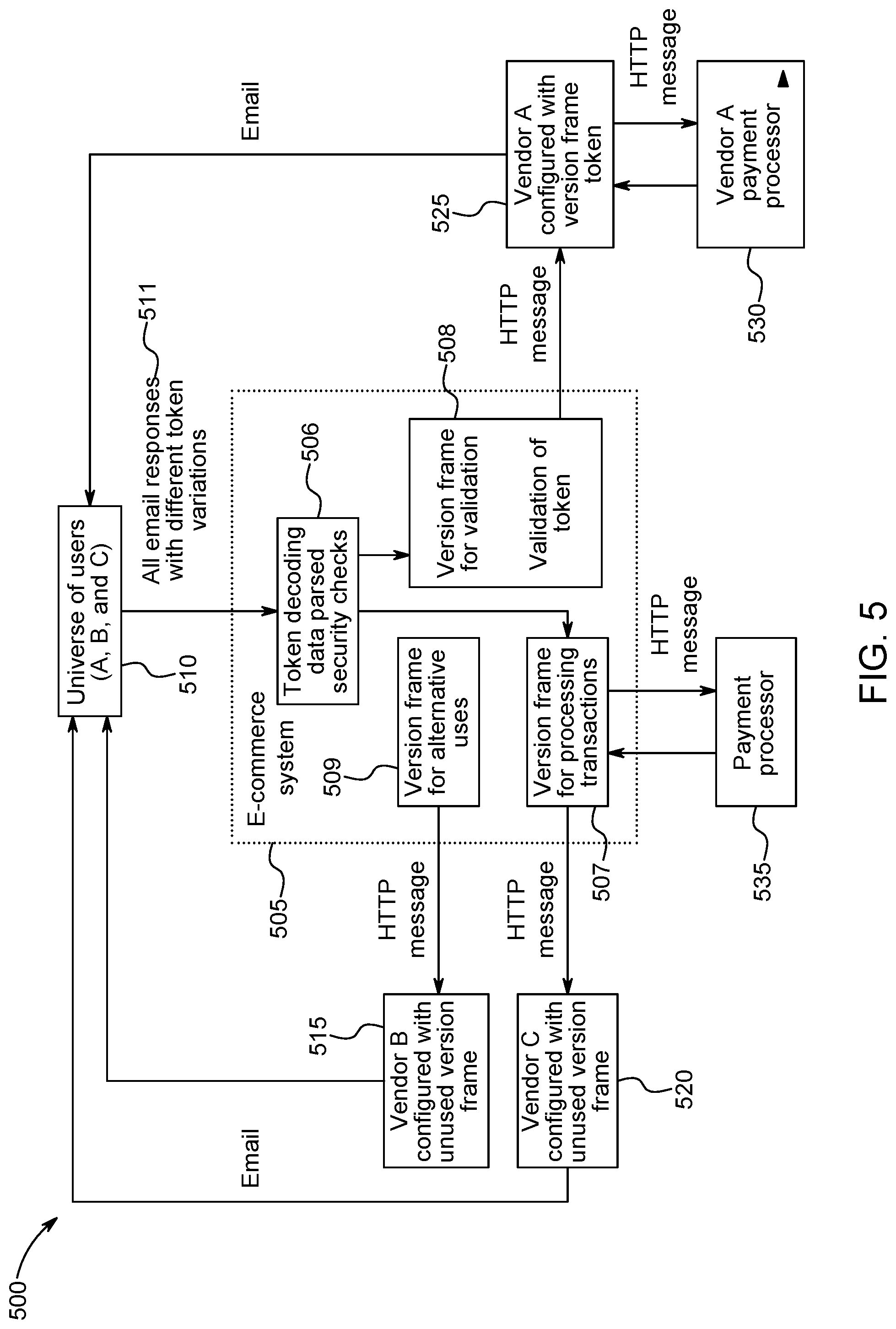 Patent US11775948 Figure 5 – System and method for two-click validation