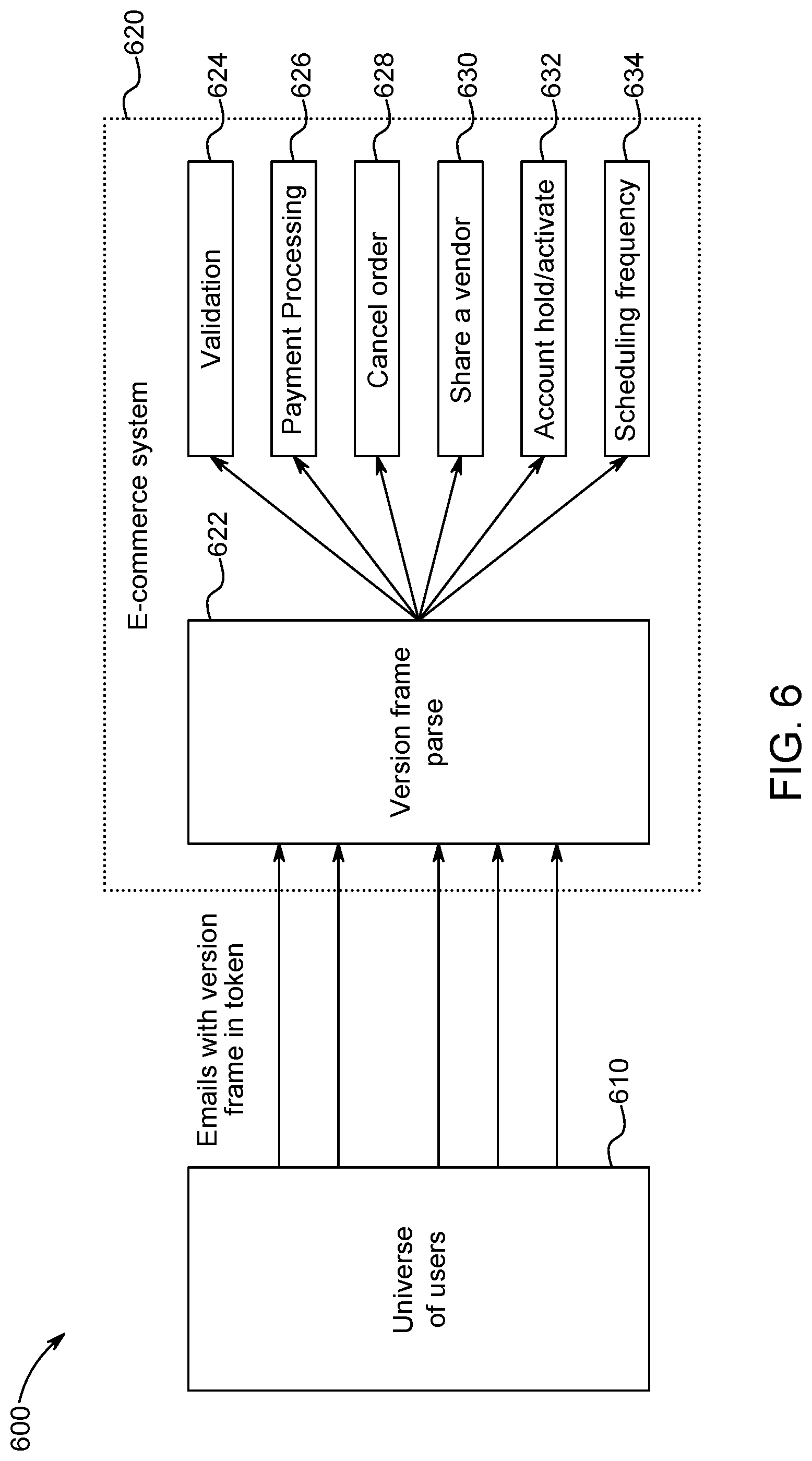 Patent US11775948 Figure 6 – System and method for two-click validation