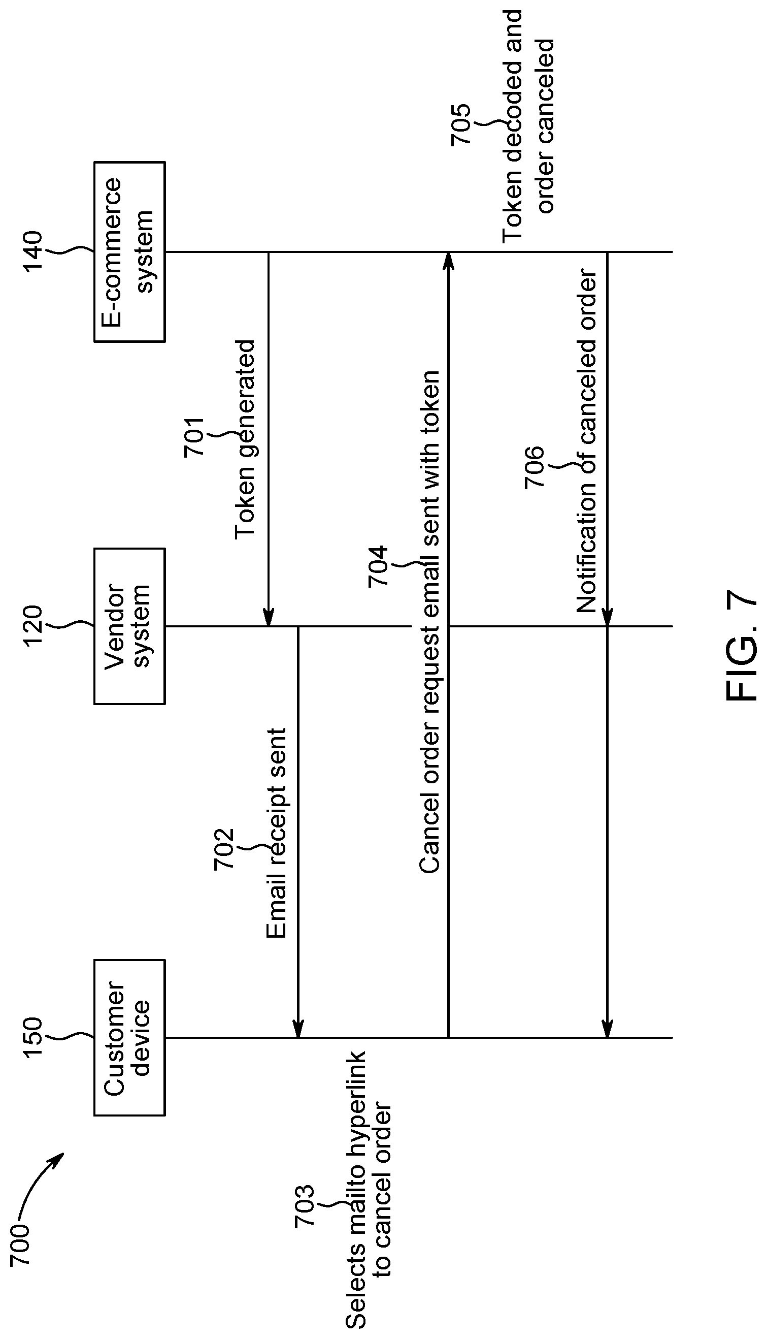 Patent US11775948 Figure 7 – System and method for two-click validation