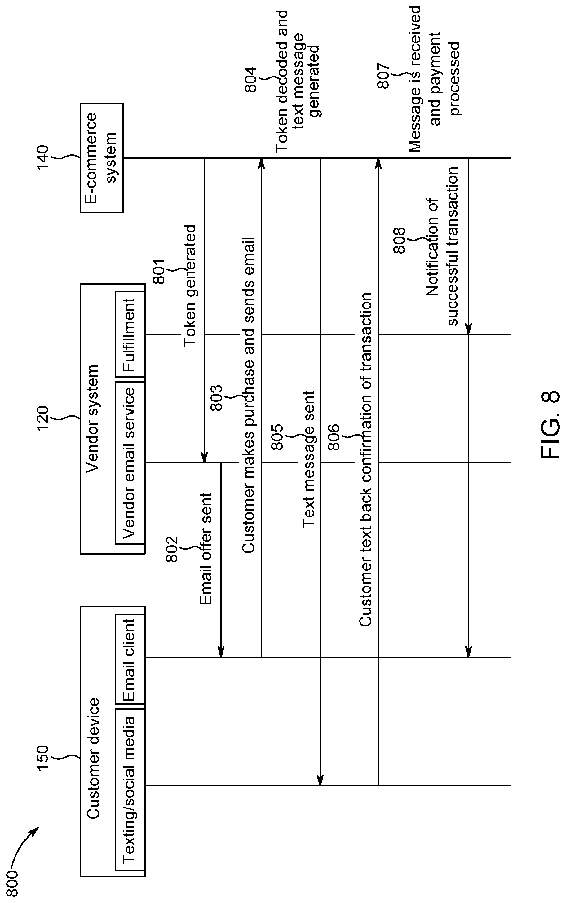Patent US11775948 Figure 8 – System and method for two-click validation