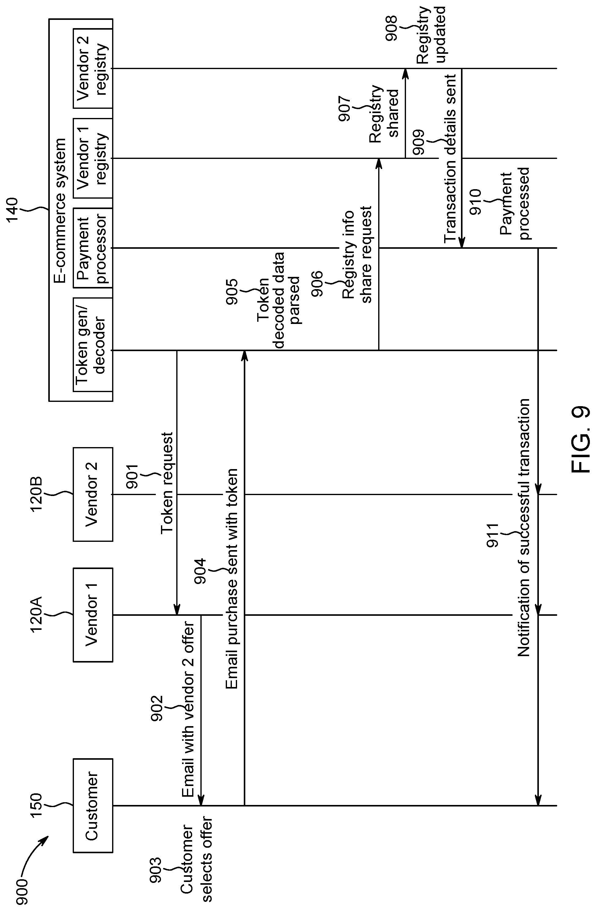 Patent US11775948 Figure 9 – System and method for two-click validation