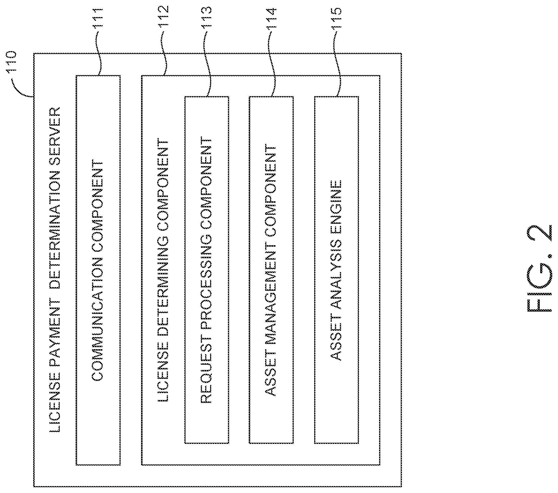 Patent US11775949 Figure 2 – Trusted transaction system for digital asset licensing