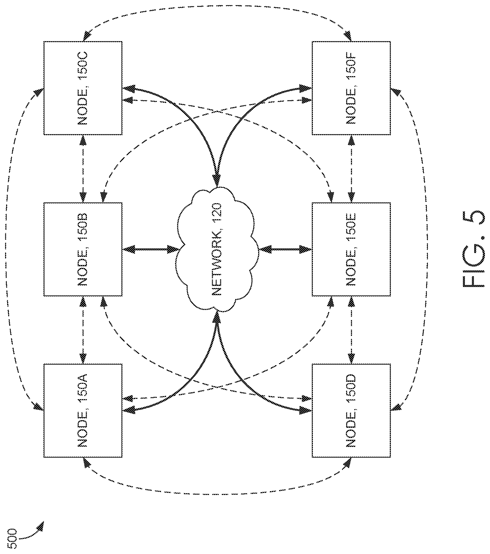 Patent US11775949 Figure 5 – Trusted transaction system for digital asset licensing