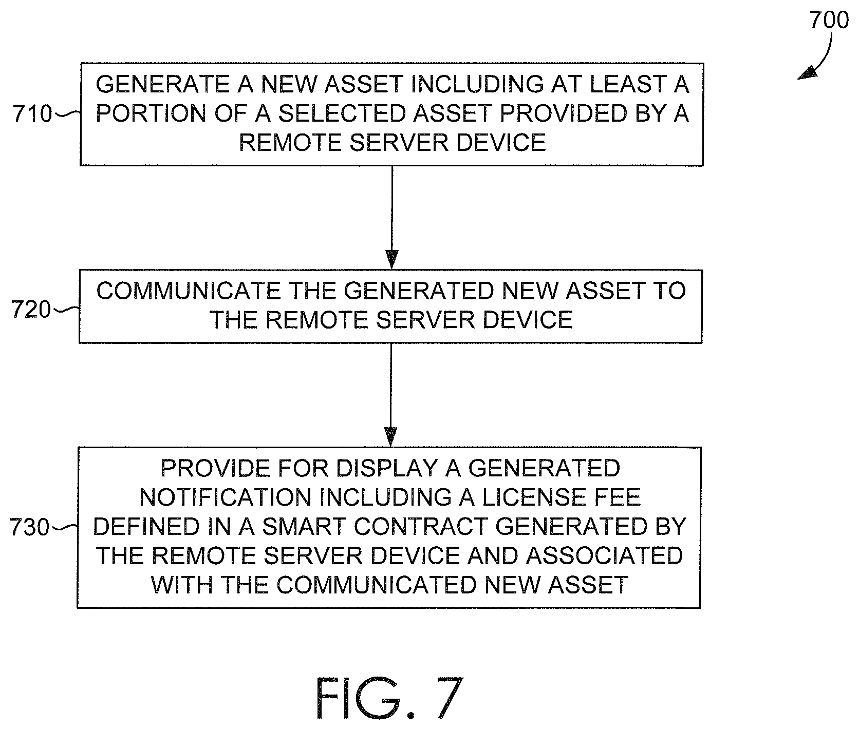 Patent US11775949 Figure 7 – Trusted transaction system for digital asset licensing