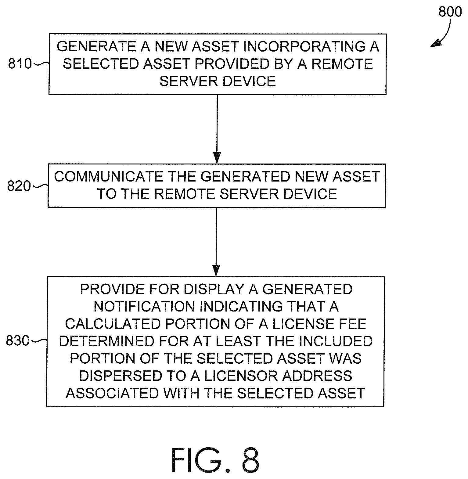 Patent US11775949 Figure 8 – Trusted transaction system for digital asset licensing