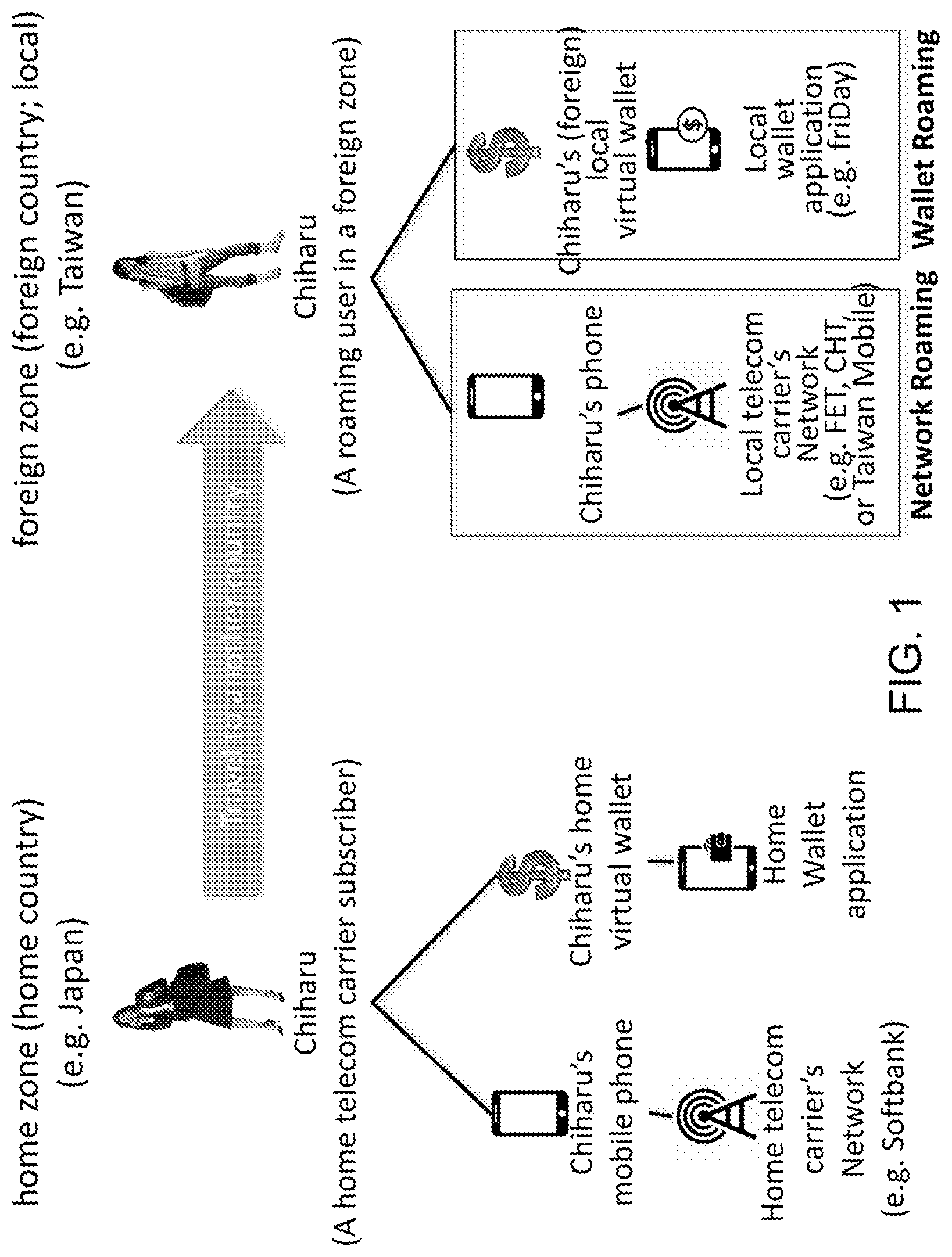 Patent US11775950 Figure 1 – Cross network authentication method and system