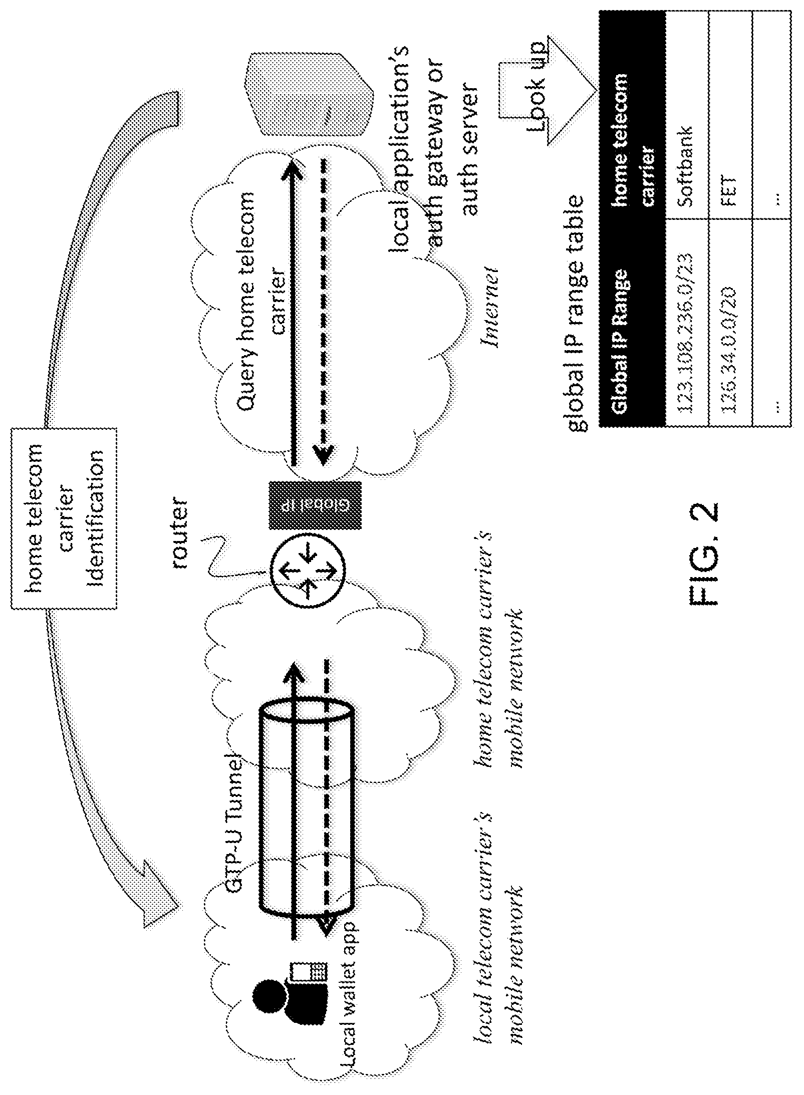 Patent US11775950 Figure 2 – Cross network authentication method and system