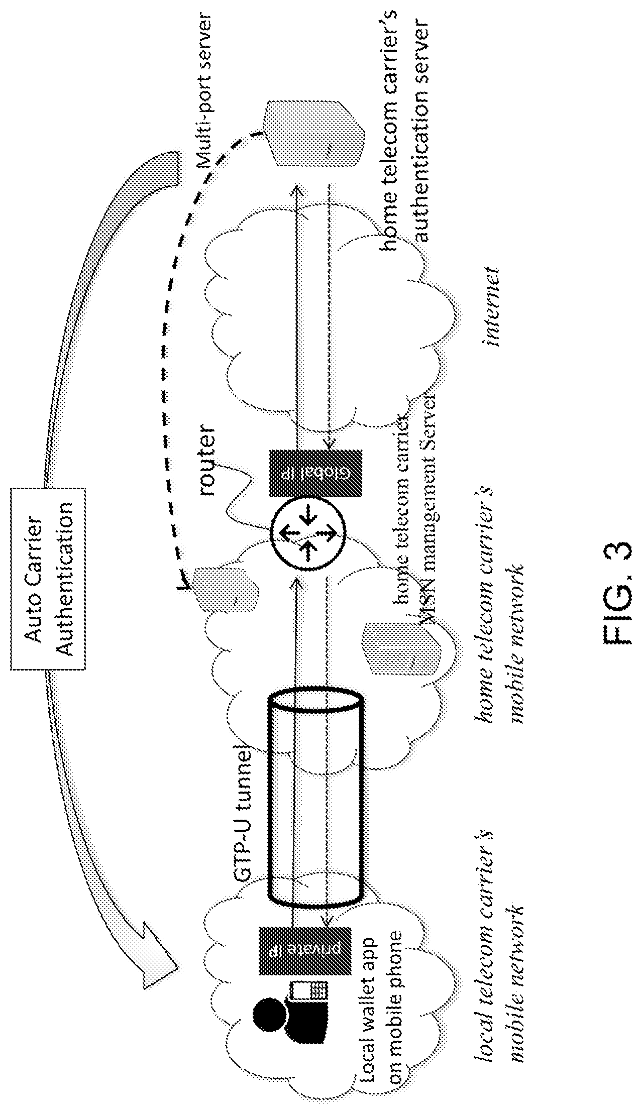Patent US11775950 Figure 3 – Cross network authentication method and system