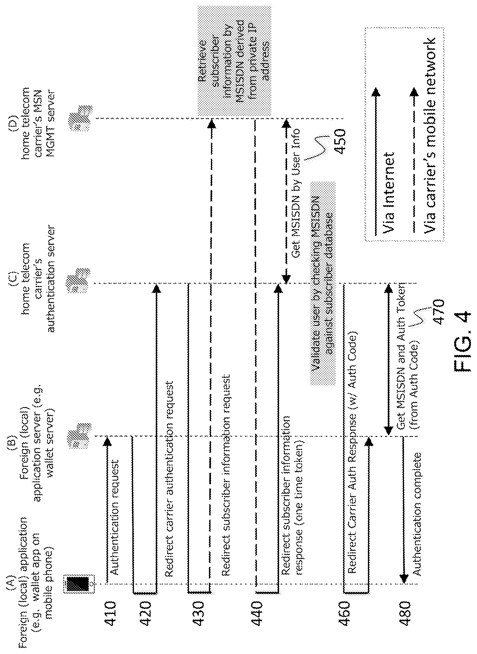 Patent US11775950 Figure 4 – Cross network authentication method and system