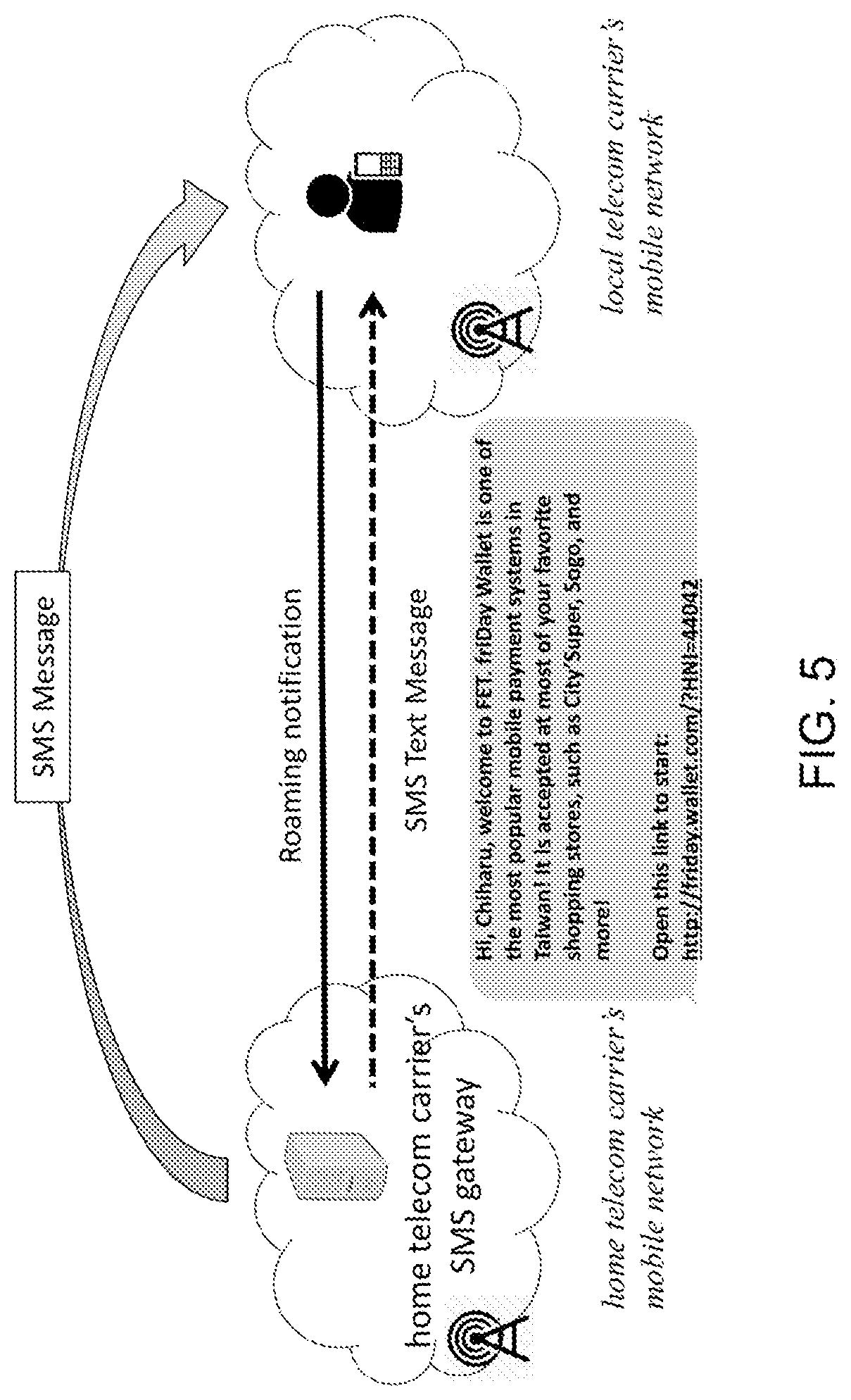 Patent US11775950 Figure 5 – Cross network authentication method and system