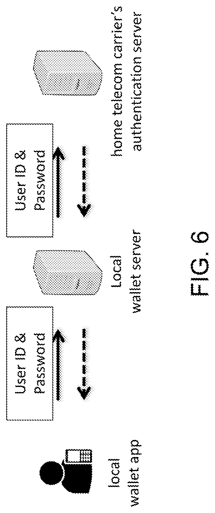 Patent US11775950 Figure 6 – Cross network authentication method and system