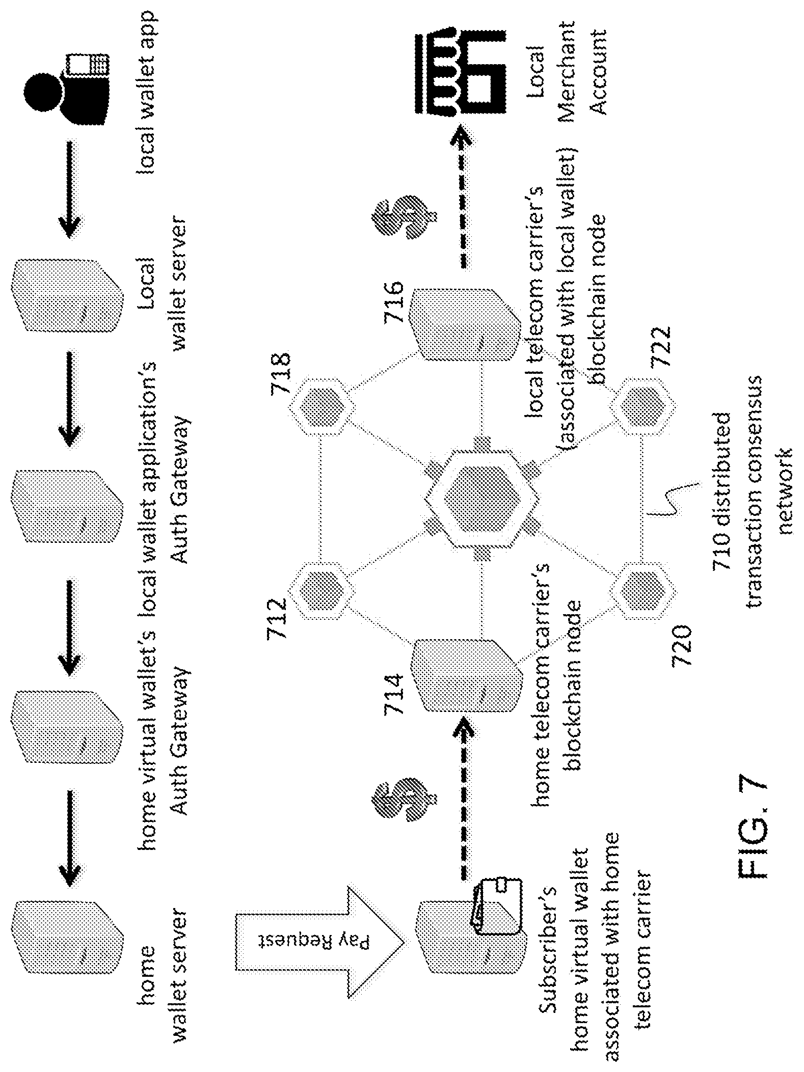 Patent US11775950 Figure 7 – Cross network authentication method and system