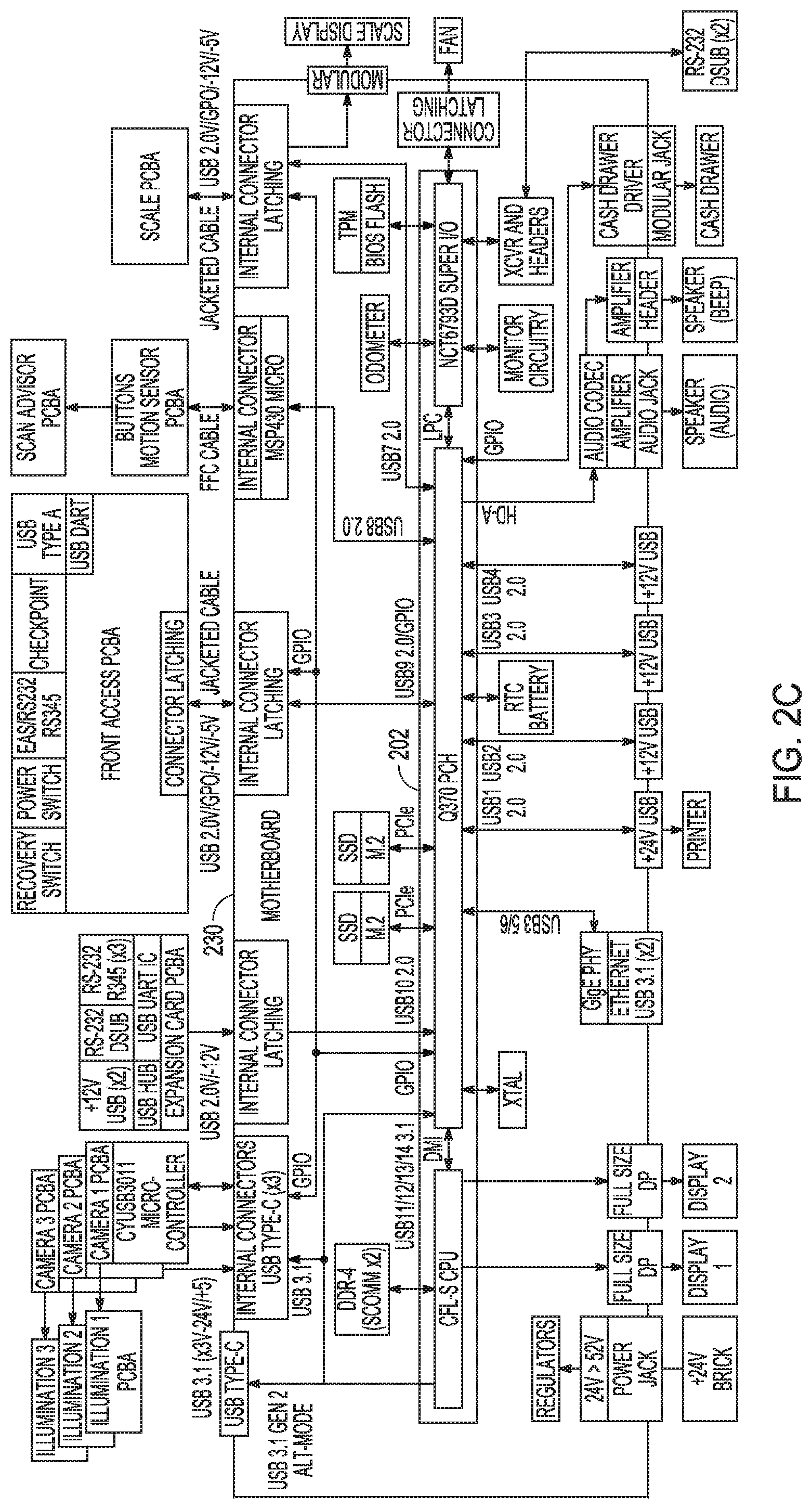 Patent US11775951 Figure 3 – ScannerPOS in self-checkout