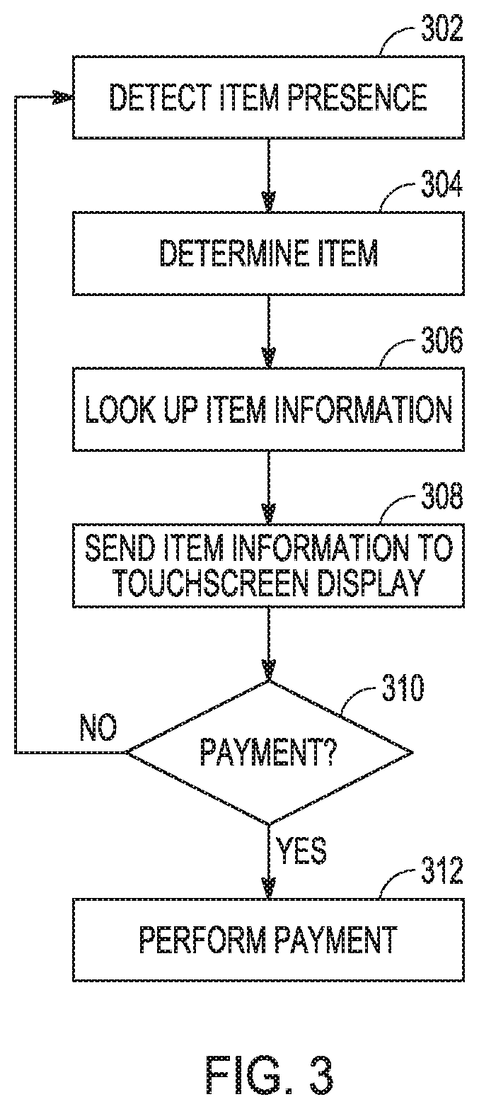 Patent US11775951 Figure 4 – ScannerPOS in self-checkout