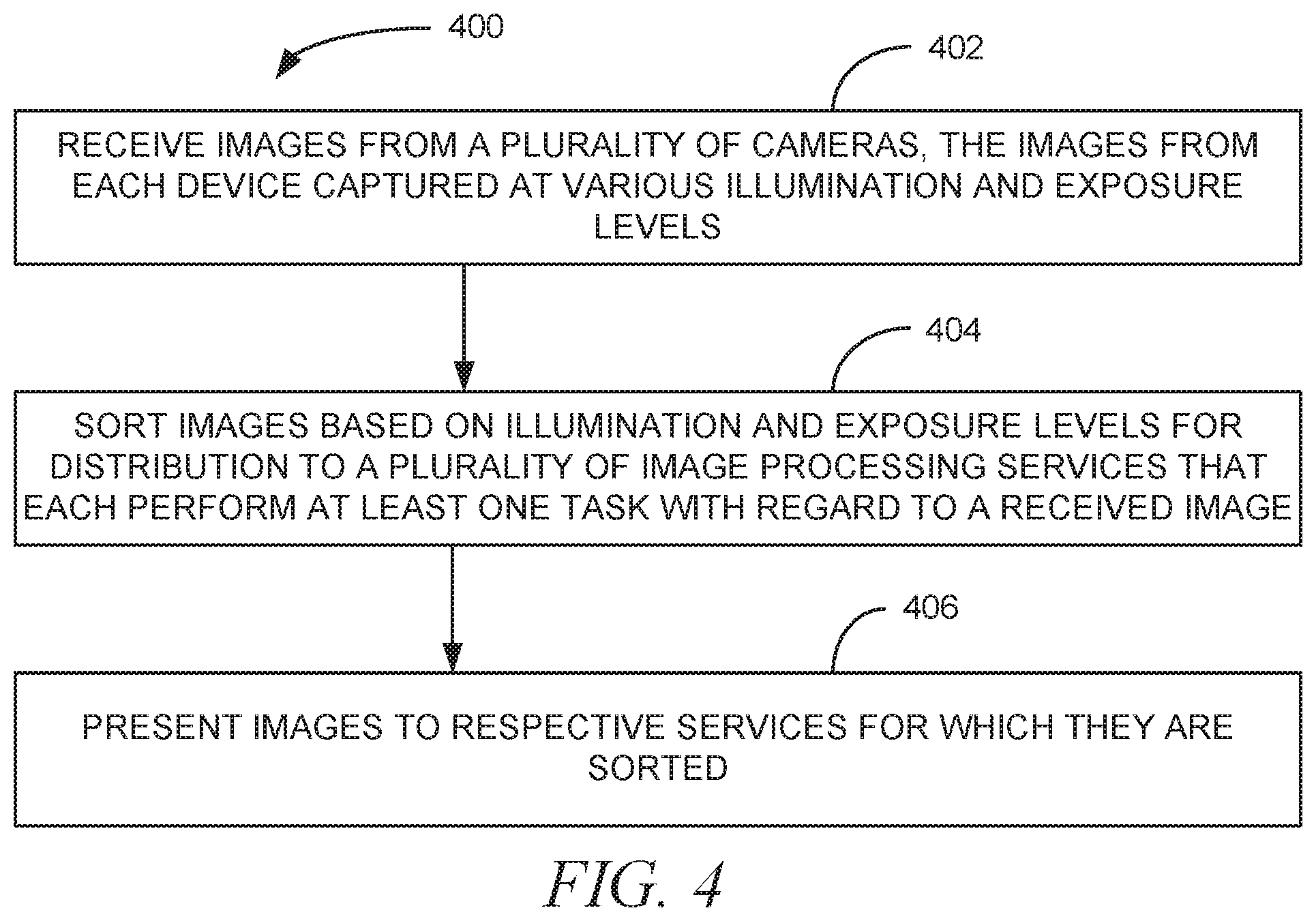Patent US11775952 Figure 4 – Multi-camera simultaneous imaging for multiple processes